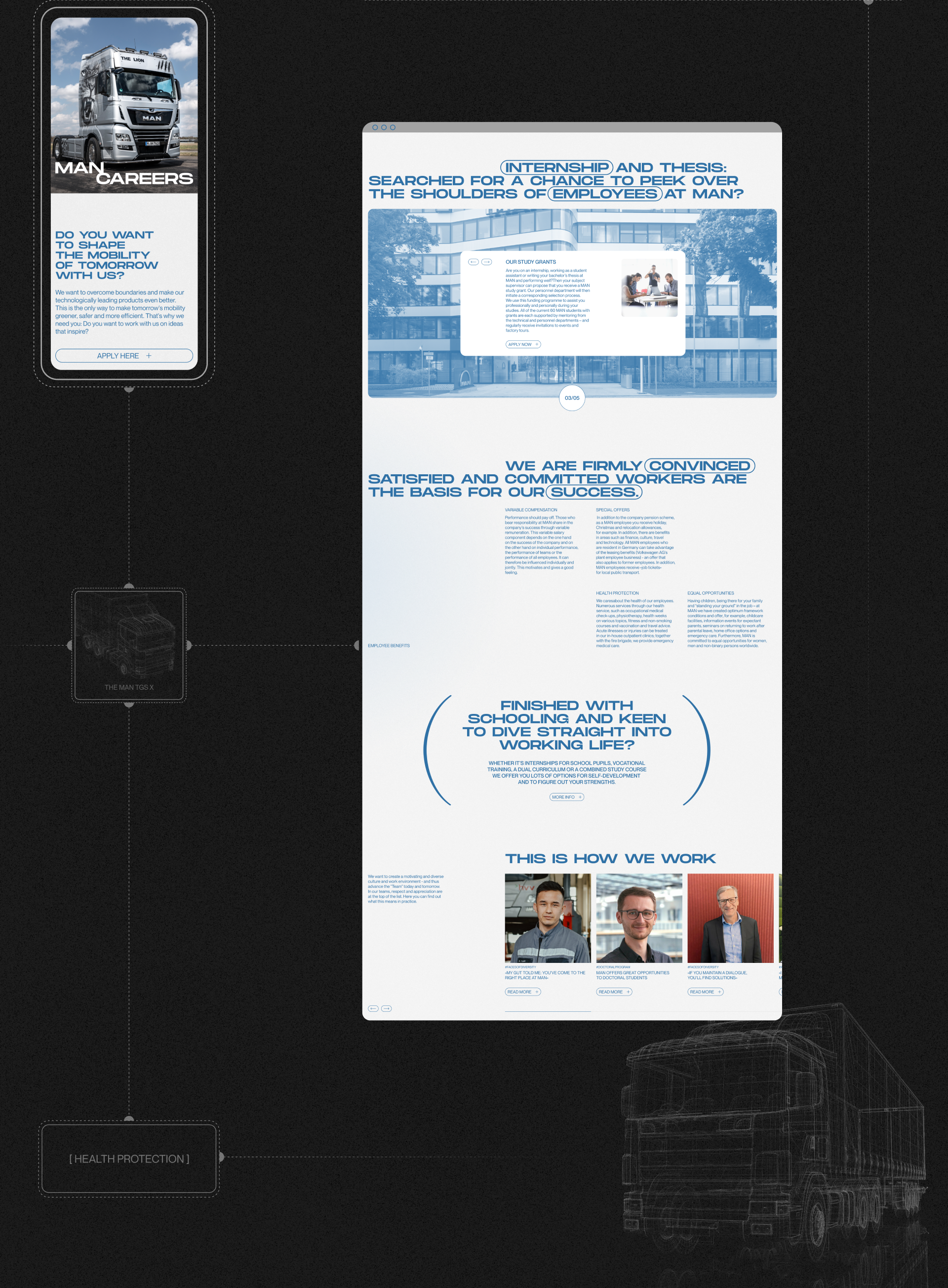 MAN SE | Corporate website | Redesign — Изображение №15 — Интерфейсы, Графика на Dprofile