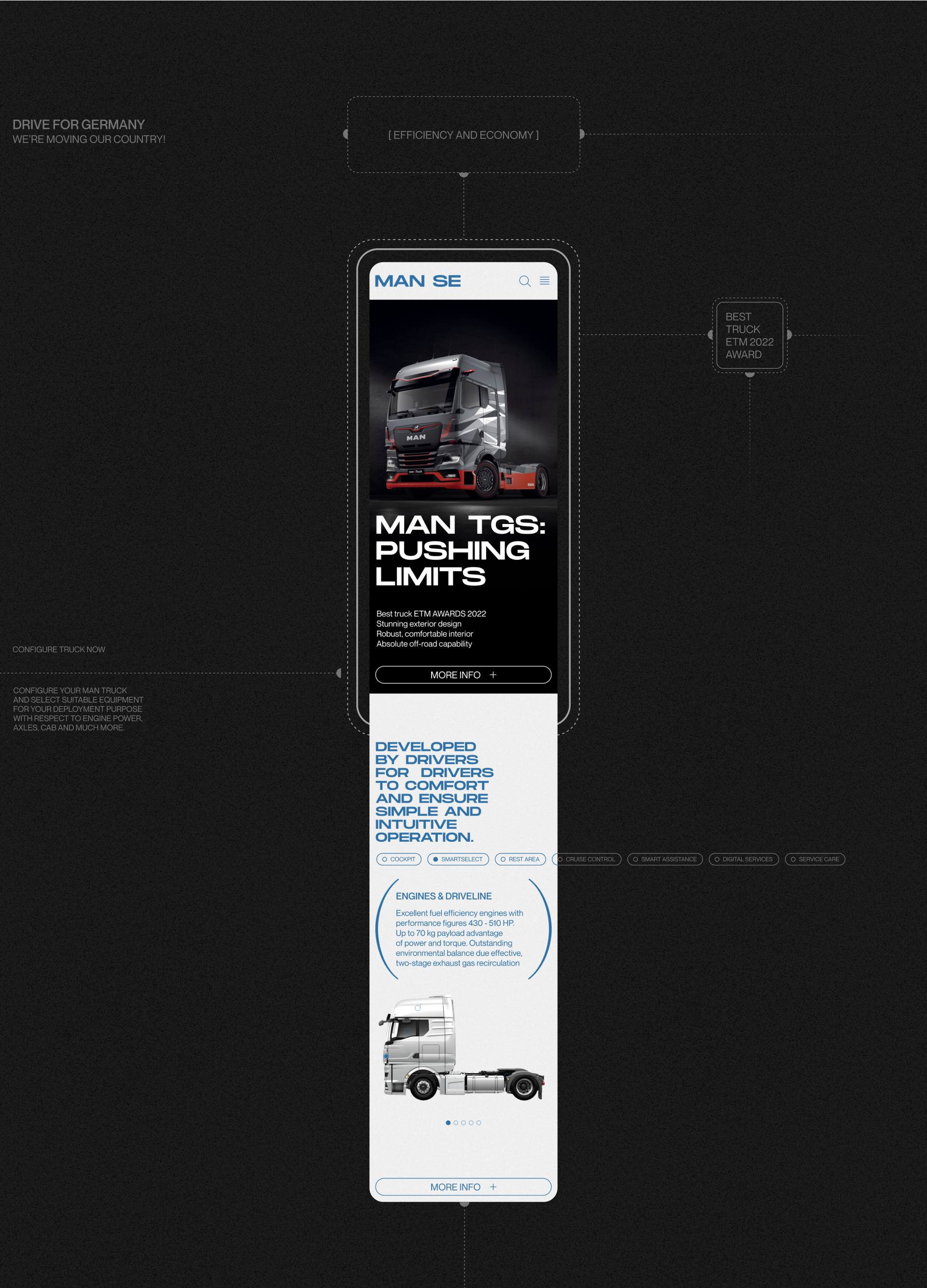 MAN SE | Corporate website | Redesign — Изображение №25 — Интерфейсы, Графика на Dprofile