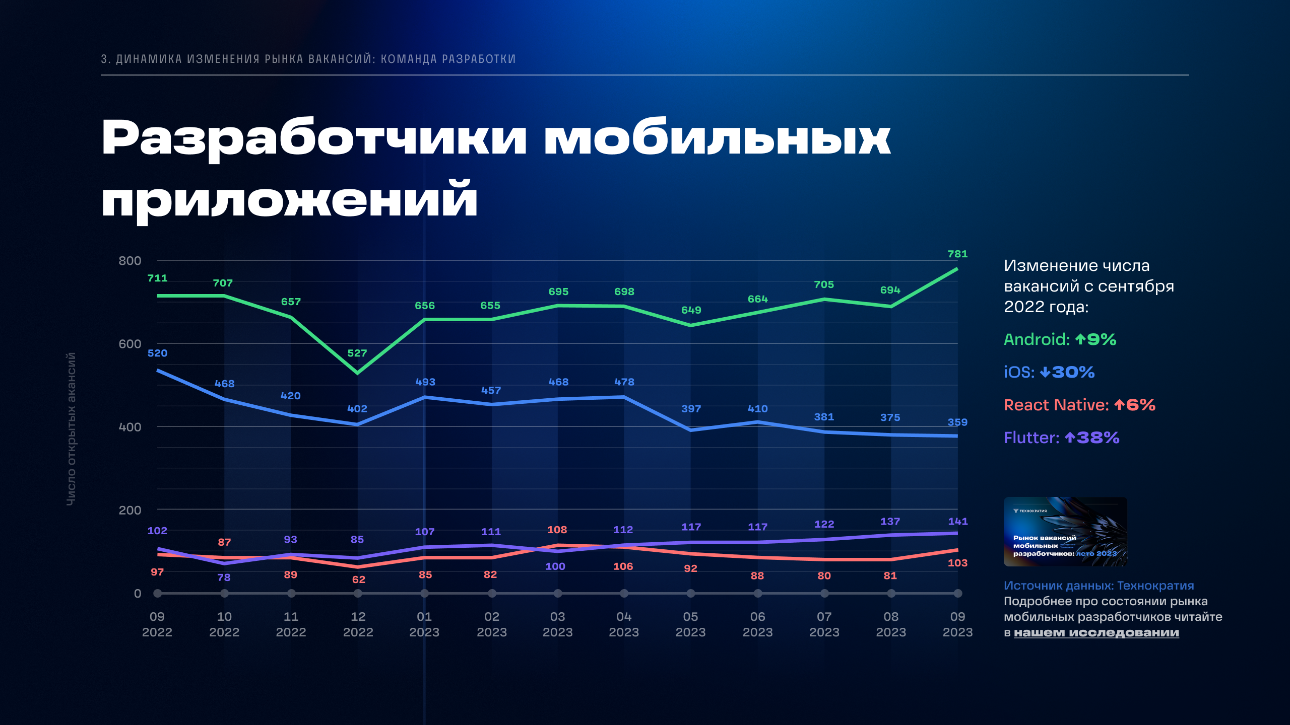 Technokratos — Изображение №31 — Брендинг на Dprofile