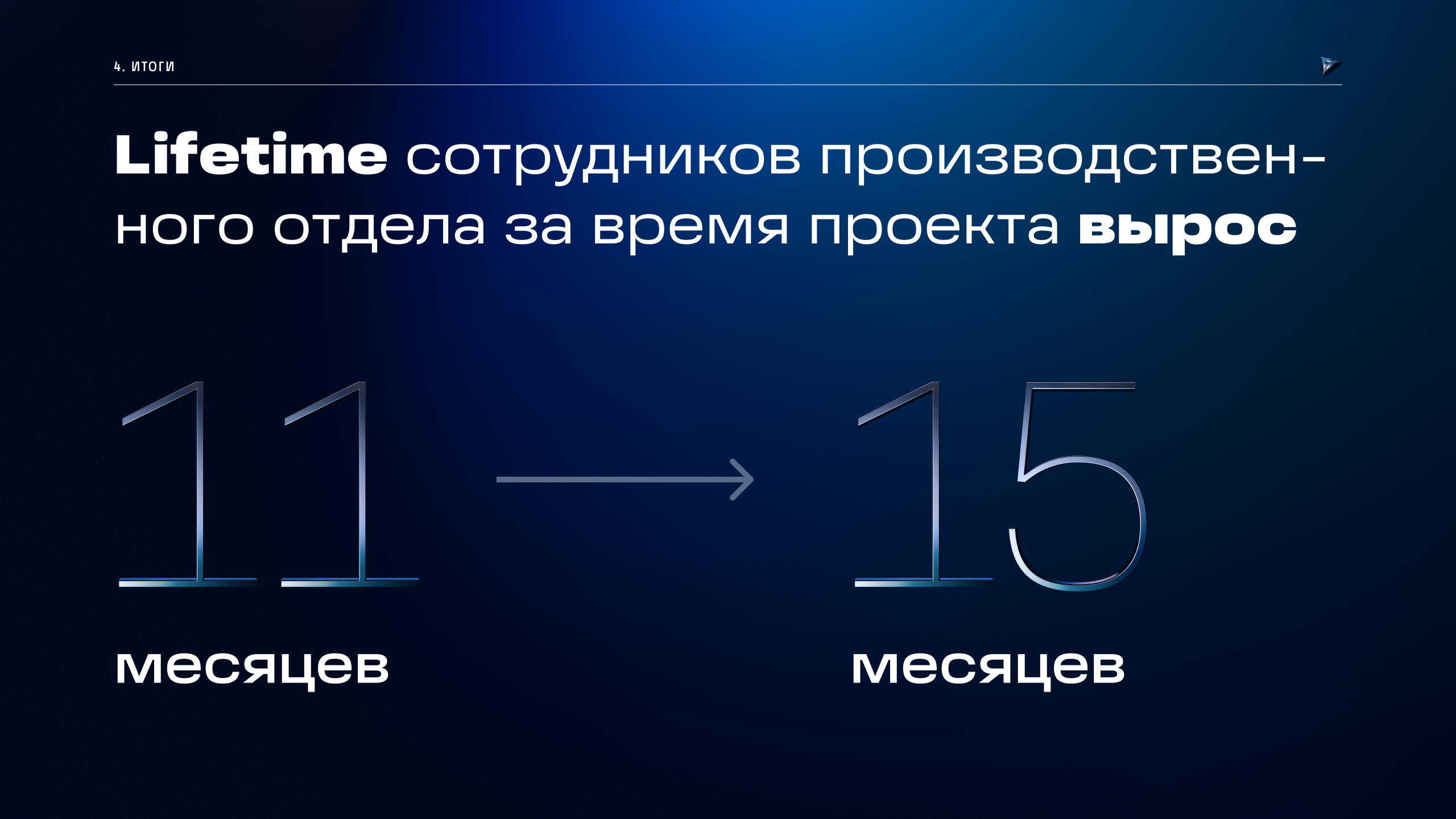 Technokratos — Изображение №38 — Брендинг на Dprofile