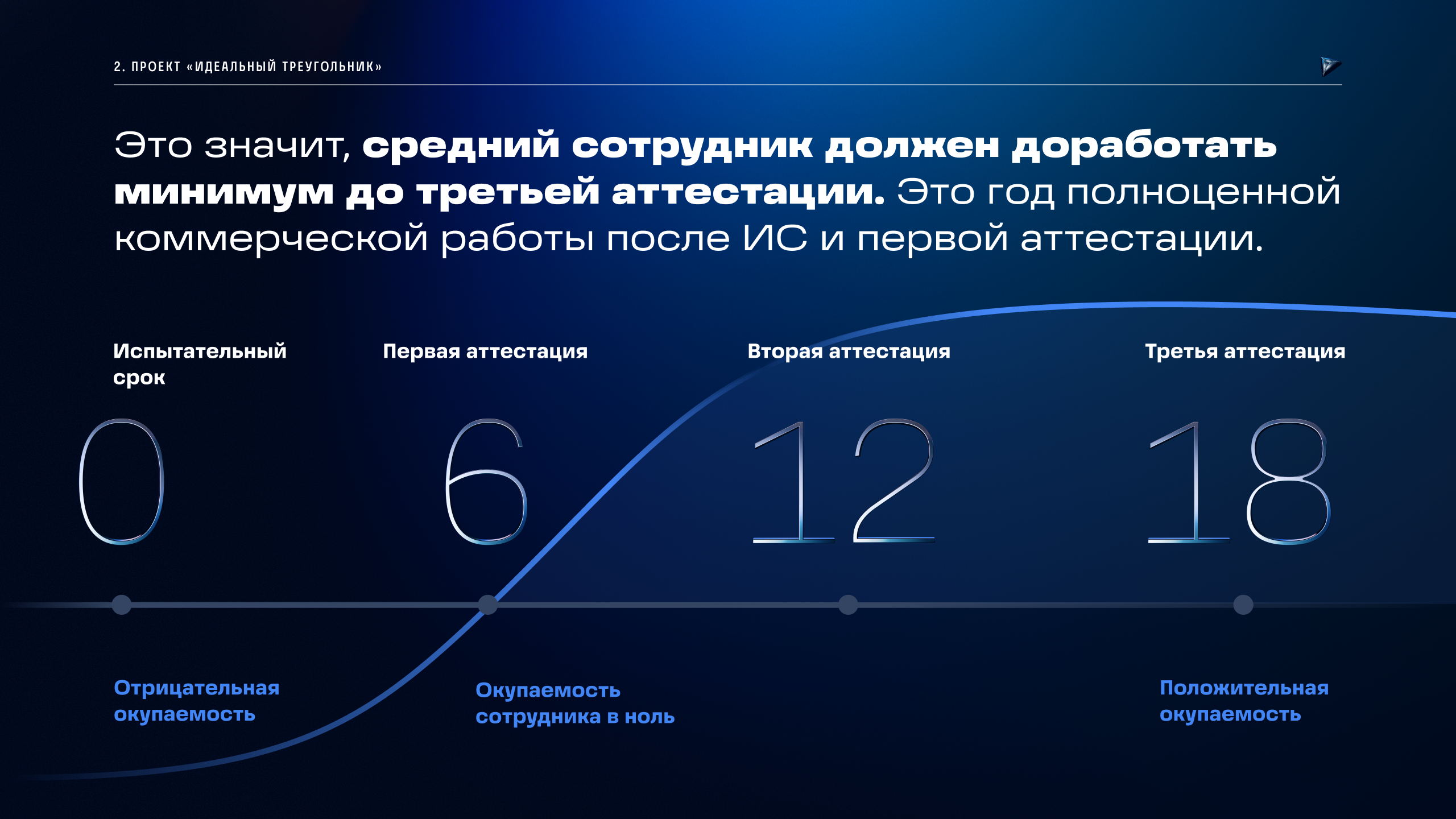 Technokratos — Изображение №39 — Брендинг на Dprofile