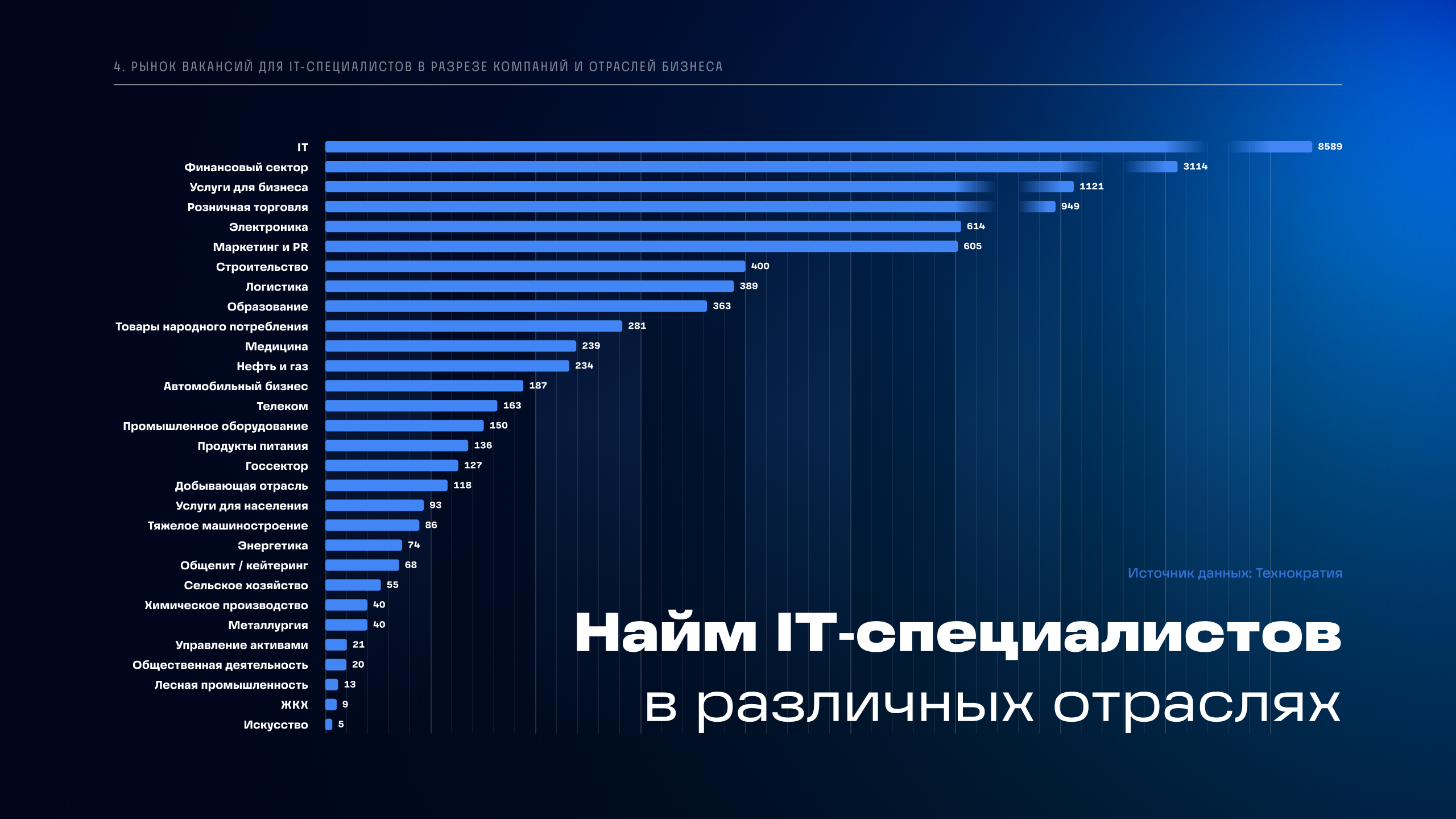 Technokratos — Изображение №33 — Брендинг на Dprofile