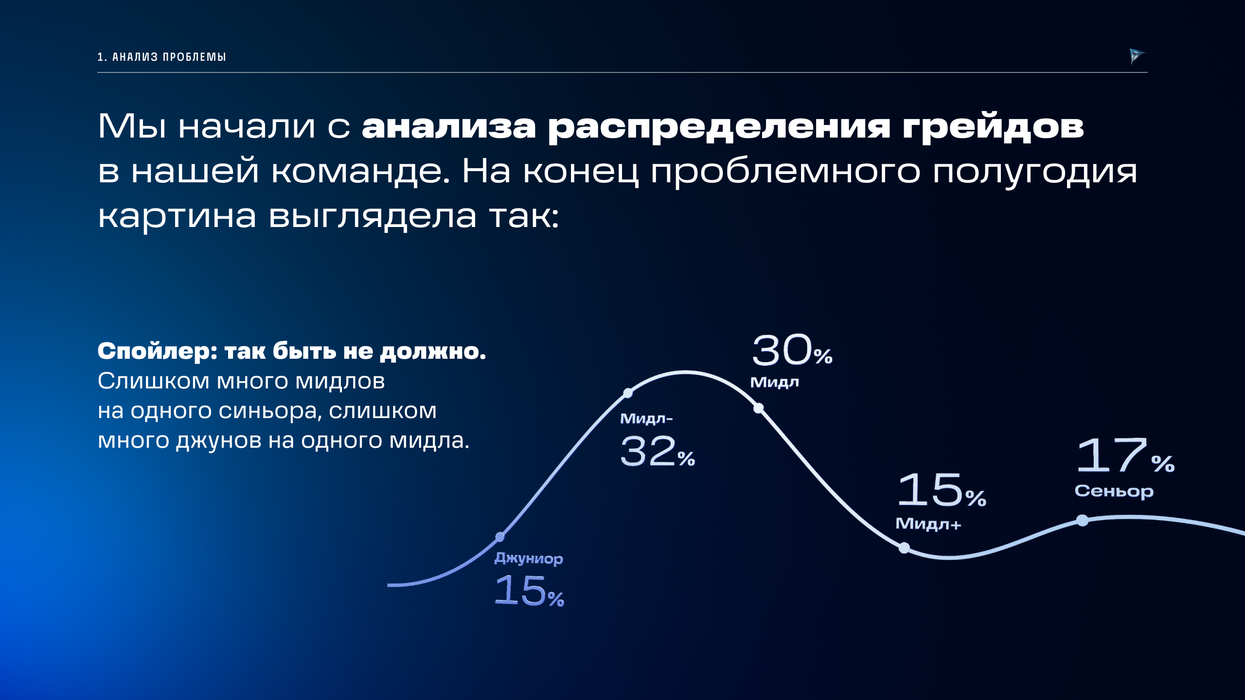 Technokratos — Изображение №36 — Брендинг на Dprofile