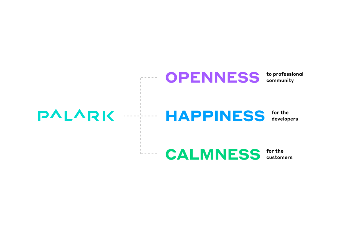 Palark — Изображение №6 — Брендинг на Dprofile
