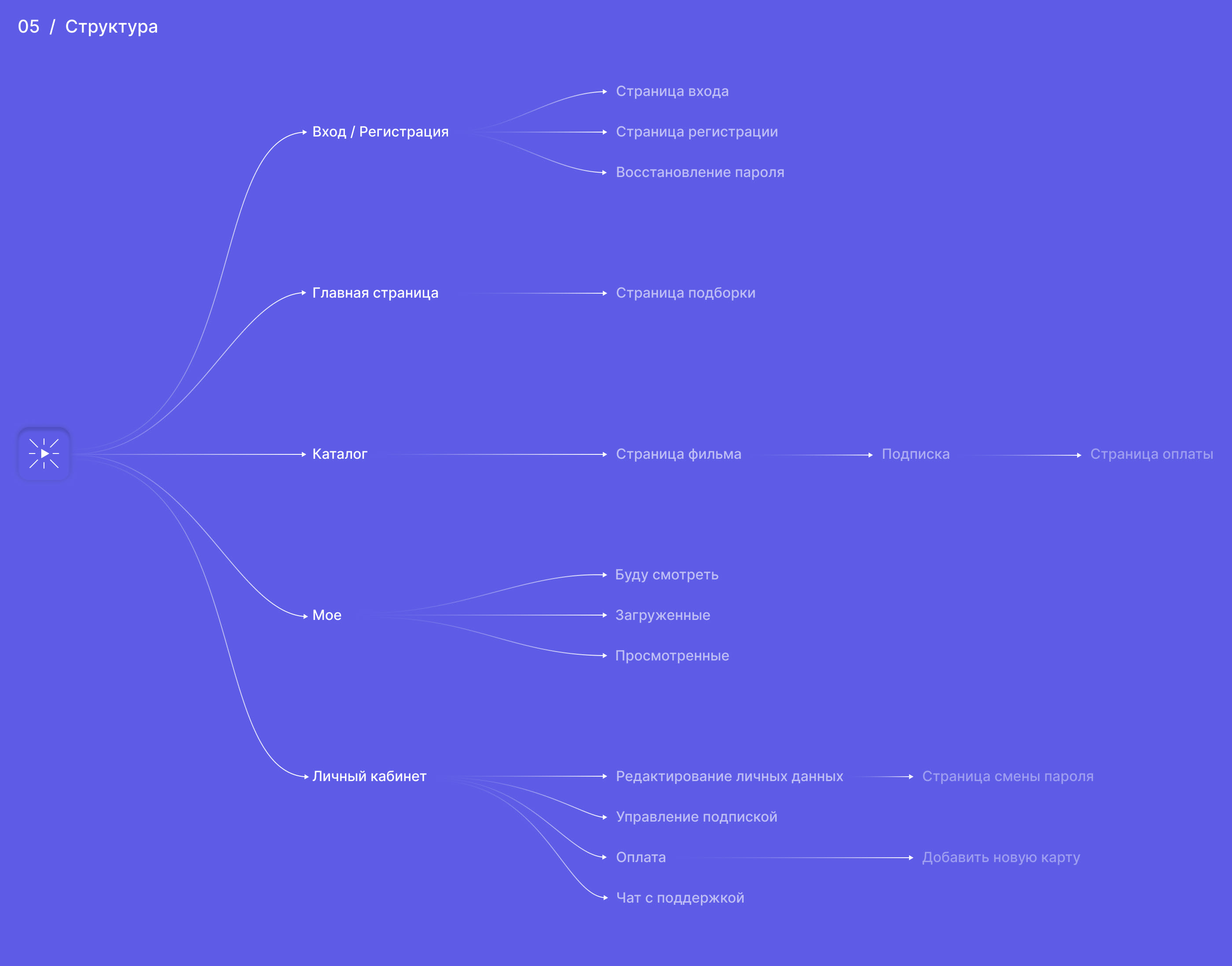 Online Cinema / Mobile App — Изображение №6 — Интерфейсы на Dprofile