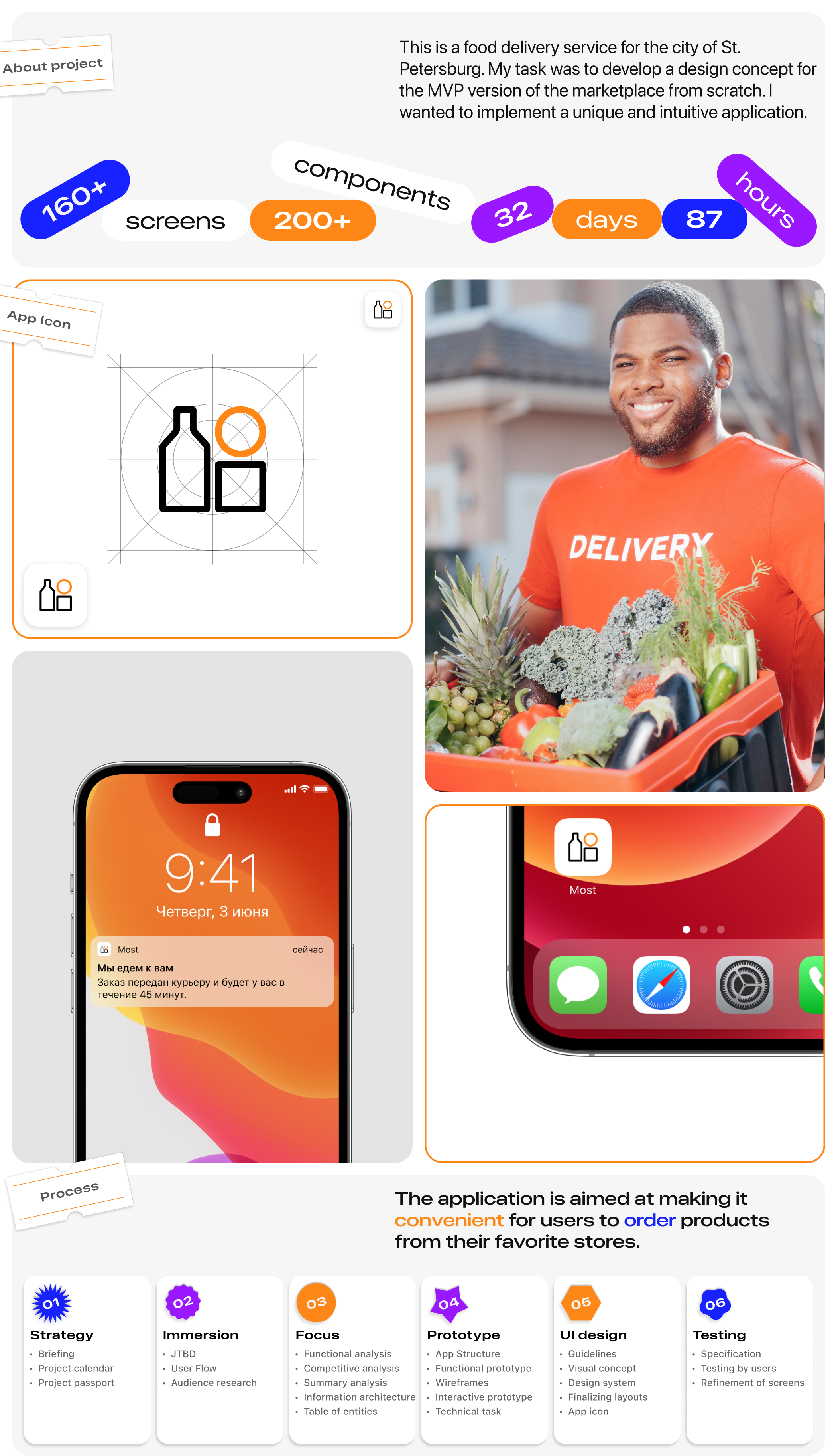 Mobile app / Marketplace — Изображение №2 — Интерфейсы на Dprofile