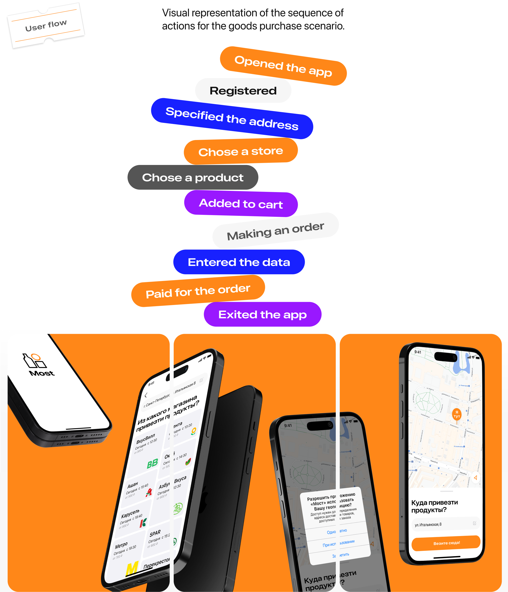 Mobile app / Marketplace — Изображение №4 — Интерфейсы на Dprofile
