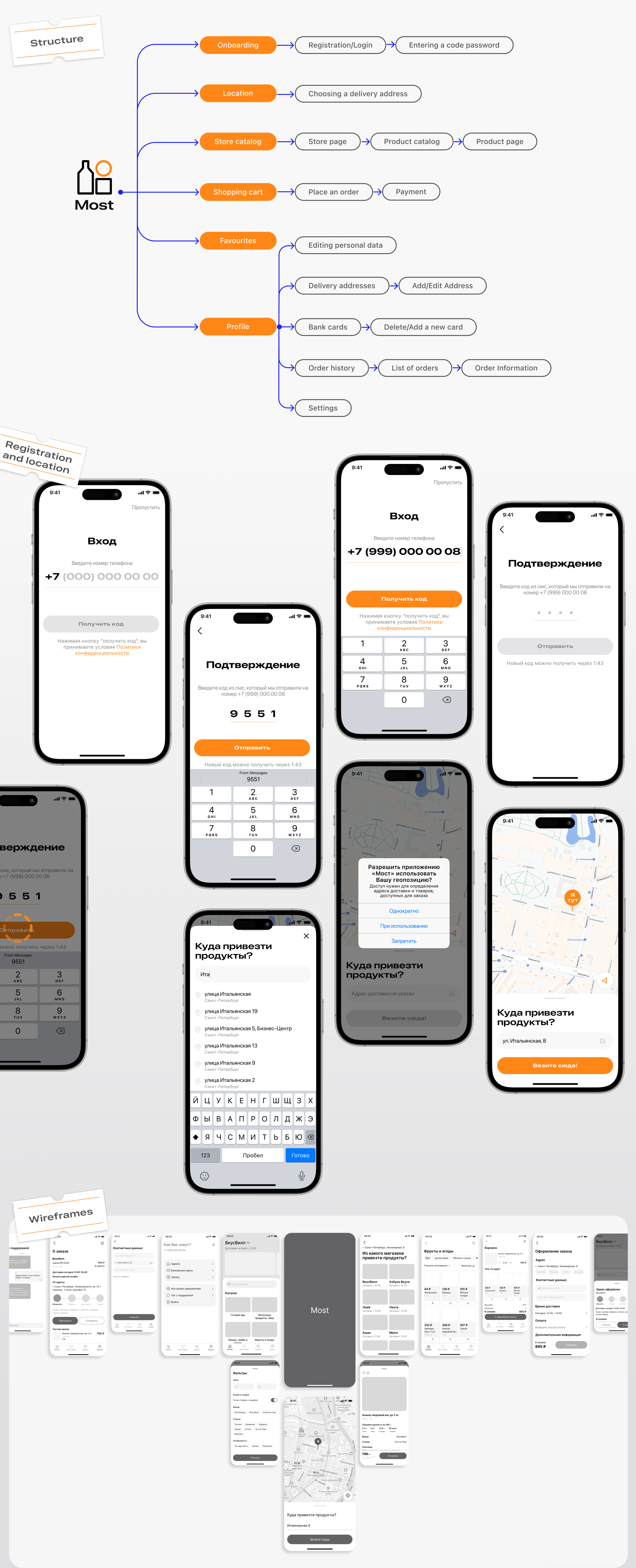 Mobile app / Marketplace — Изображение №5 — Интерфейсы на Dprofile