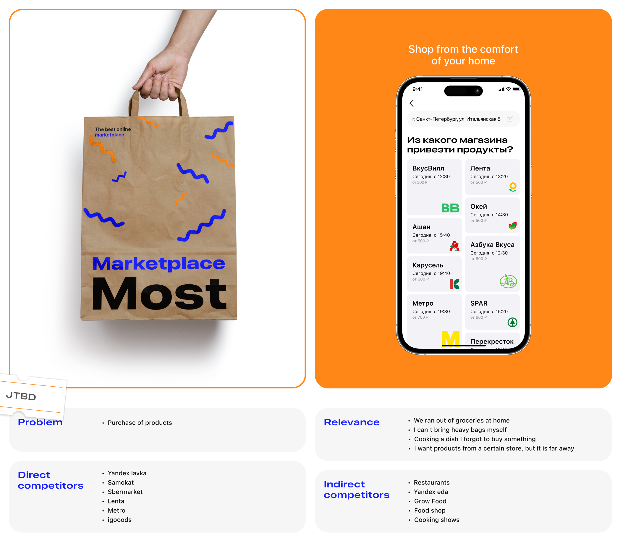 Mobile app / Marketplace — Изображение №3 — Интерфейсы на Dprofile