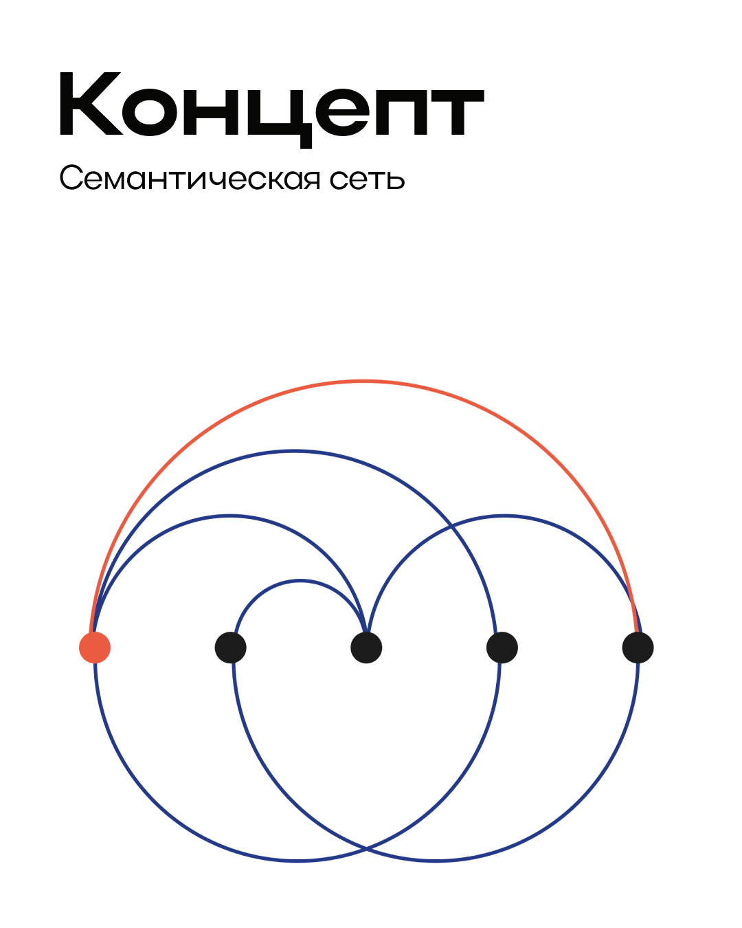Ребрединг. Проектирование, ИГУМО — Изображение №4 — Брендинг на Dprofile