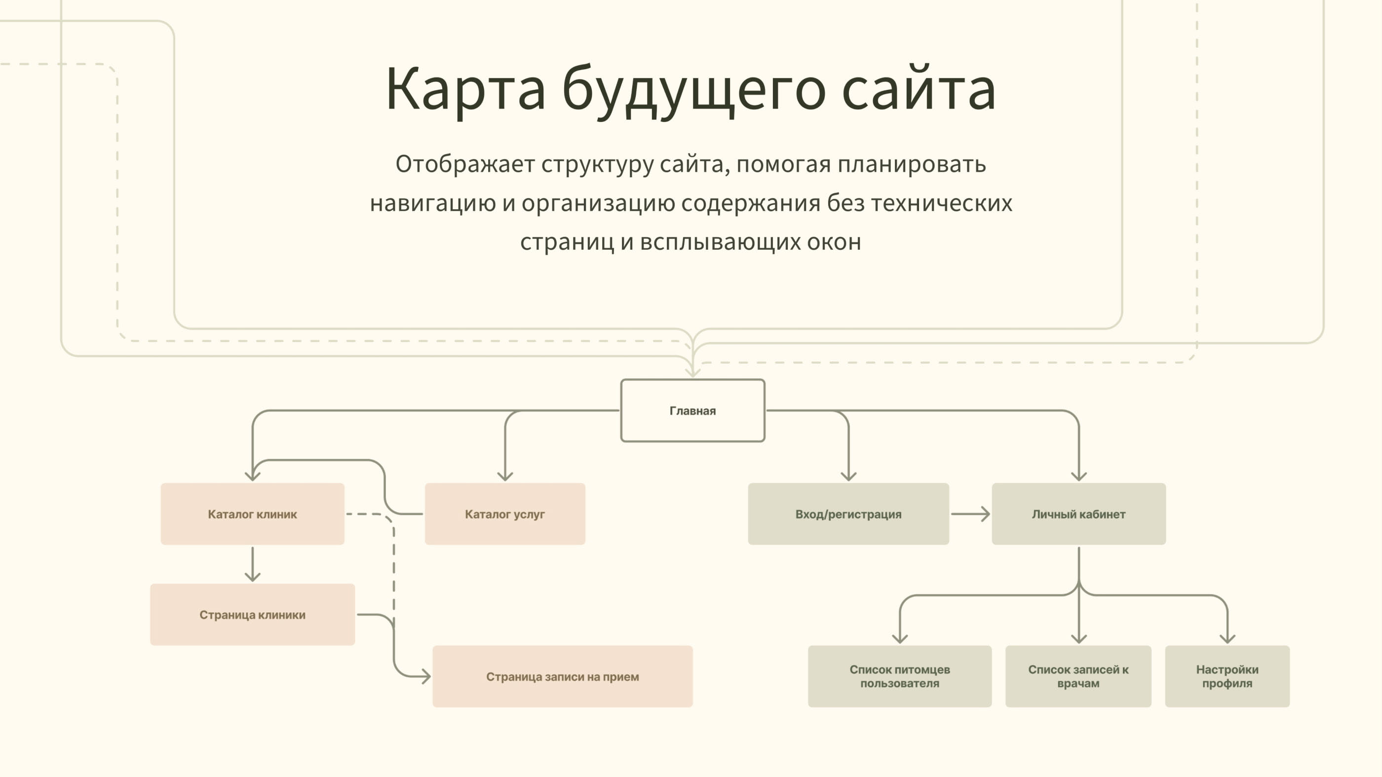 Дизайн сайта-агрегатора ветклиник — Изображение №7 — Интерфейсы на Dprofile