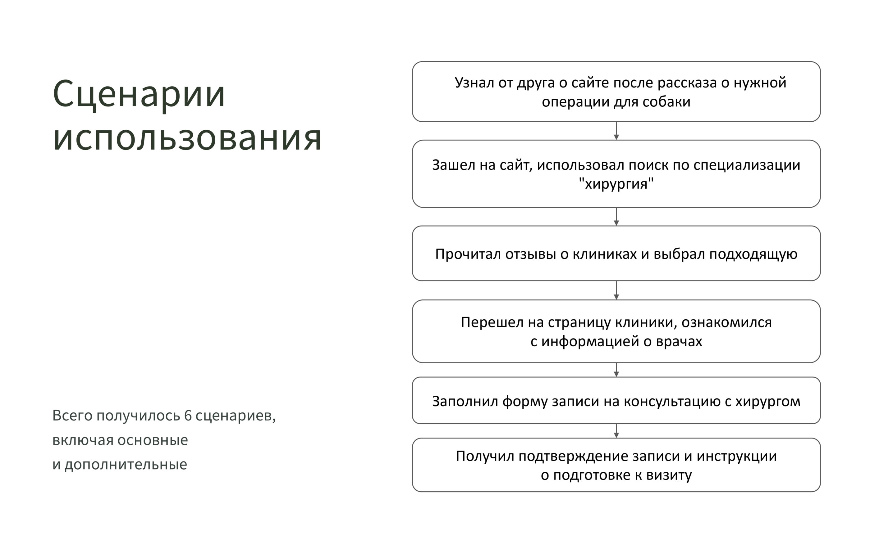 Дизайн сайта-агрегатора ветклиник — Изображение №6 — Интерфейсы на Dprofile