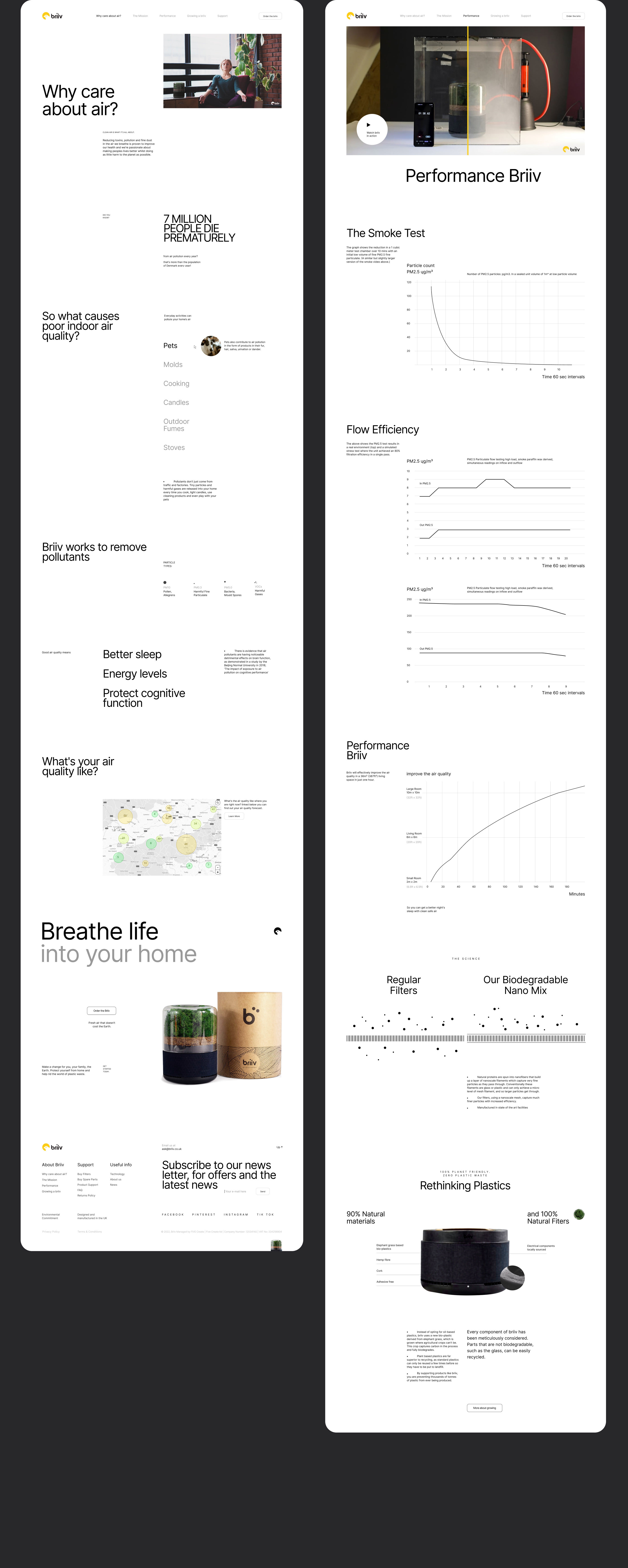Air purifier Website redesign — Изображение №11 — Интерфейсы на Dprofile