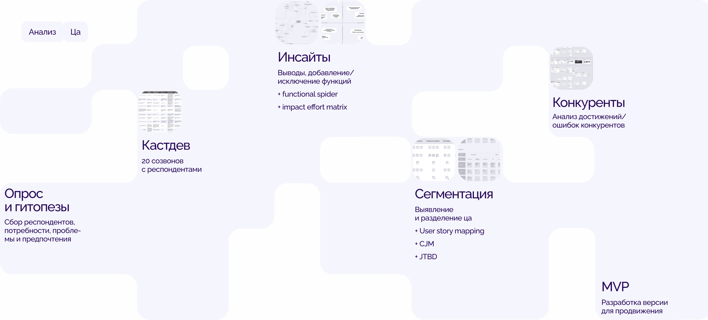 Web app | сервис для поиска работы — Изображение №5 — Интерфейсы на Dprofile