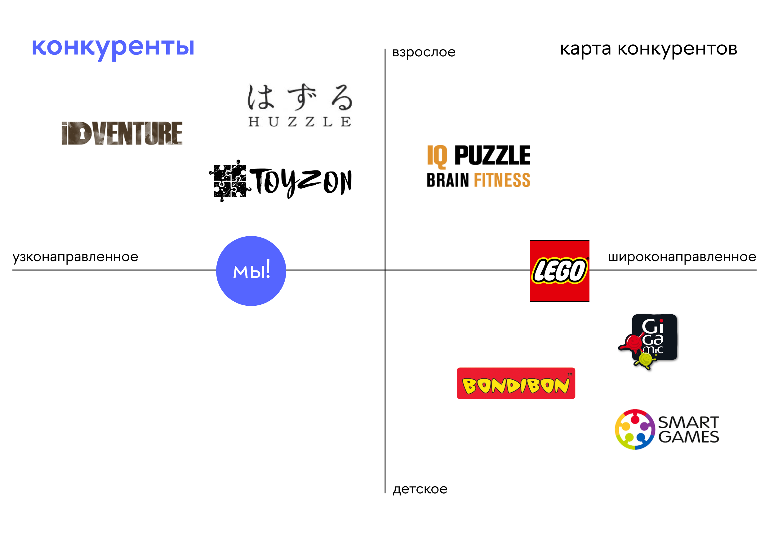 «‎сборка» — ‎дизайнерский конструктор — Изображение №7 — Брендинг, Графика на Dprofile