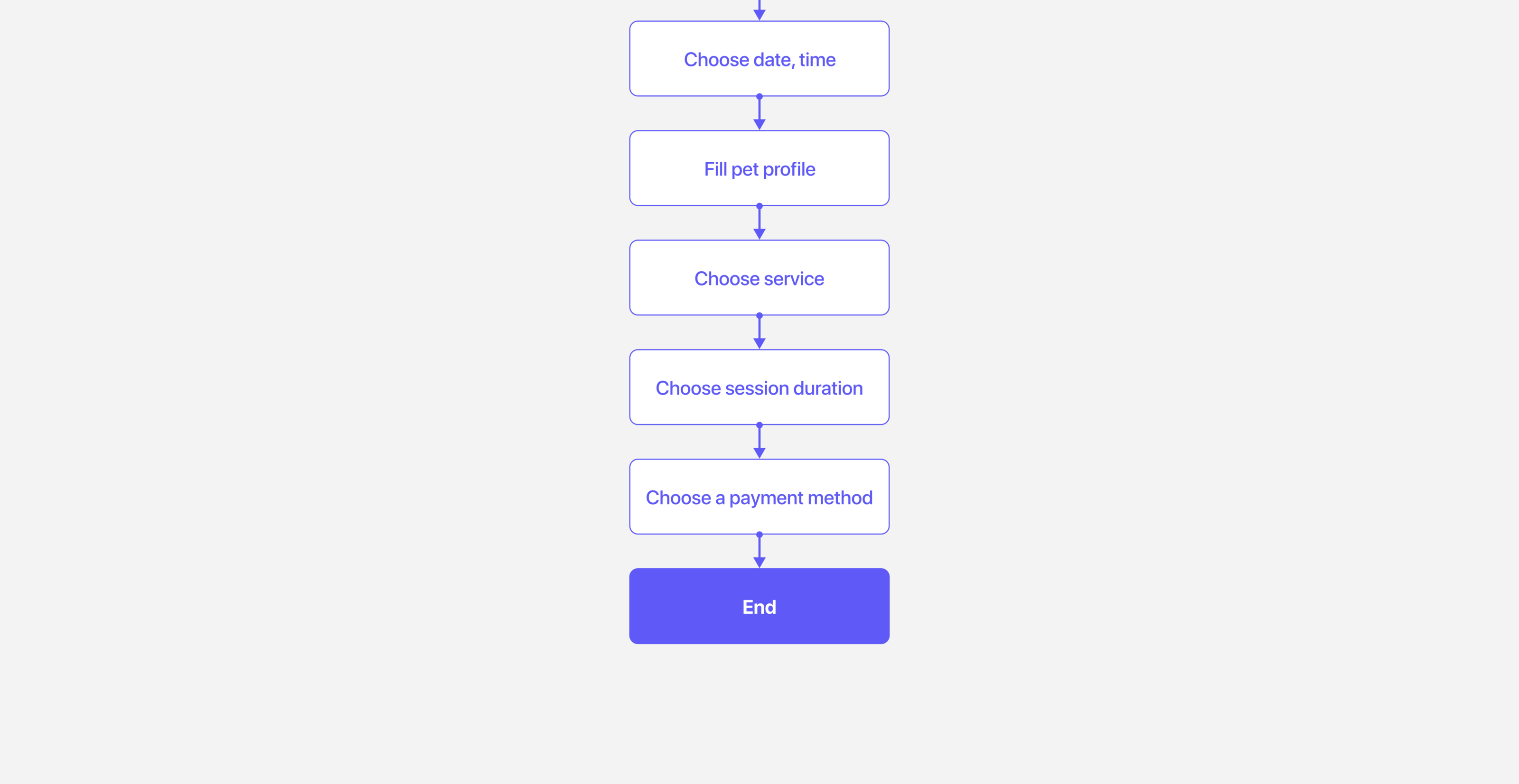 Mobile app for stroking pets — Изображение №5 — Интерфейсы на Dprofile