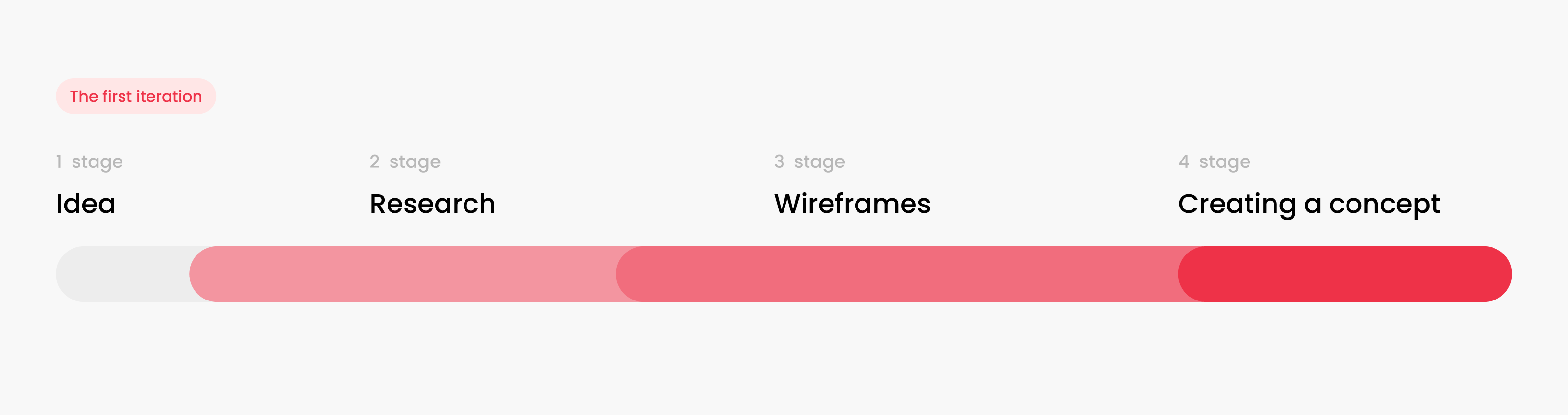 CRM-система для психологов — Изображение №3 — Интерфейсы на Dprofile