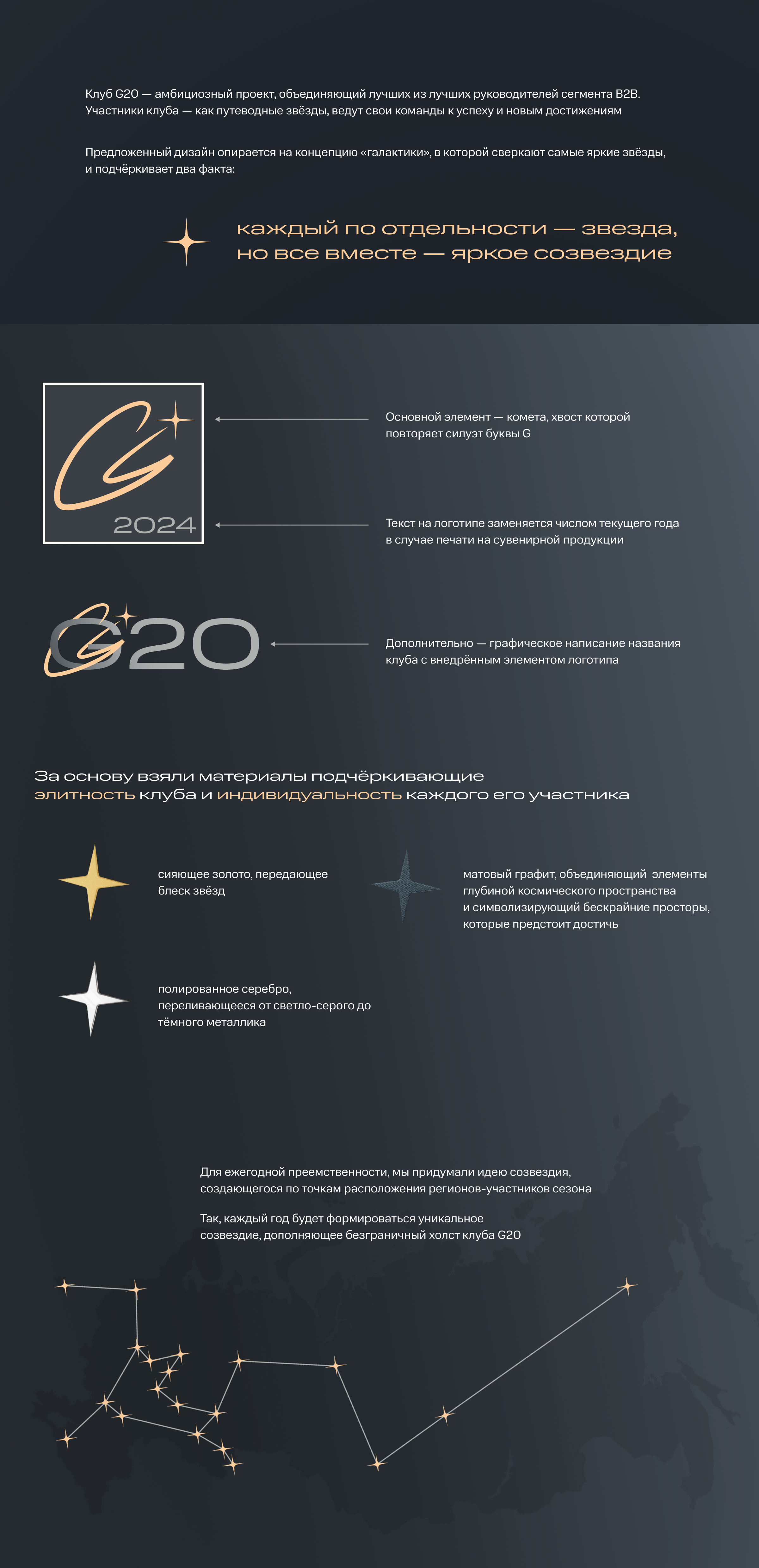 Мерч G20 / branding — Изображение №1 — Брендинг на Dprofile