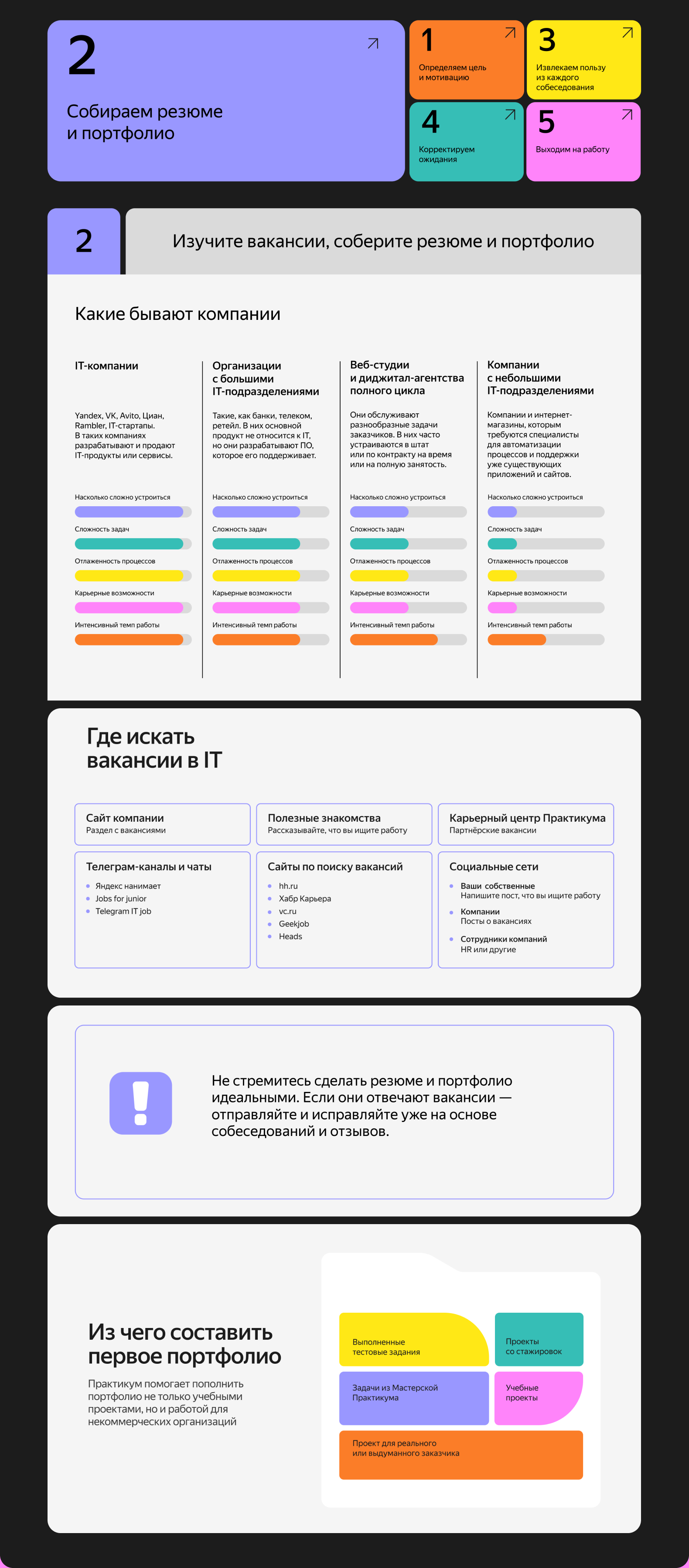 Landing Page For Yandex Practicum — Изображение №5 — Интерфейсы на Dprofile