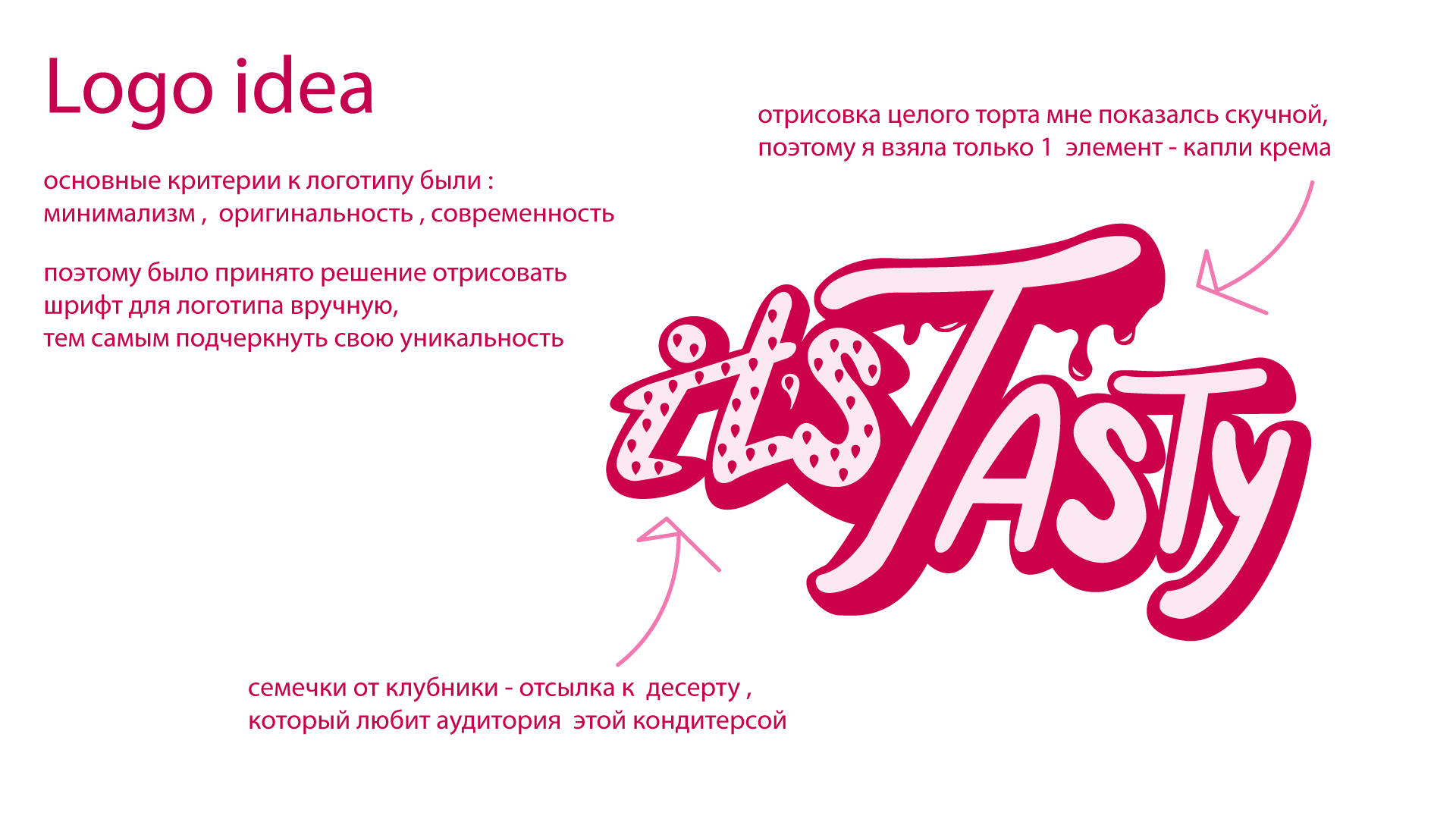 CAKE SHOP BRANDING l фирменный стиль - ITS TASTY — Изображение №3 — Брендинг на Dprofile