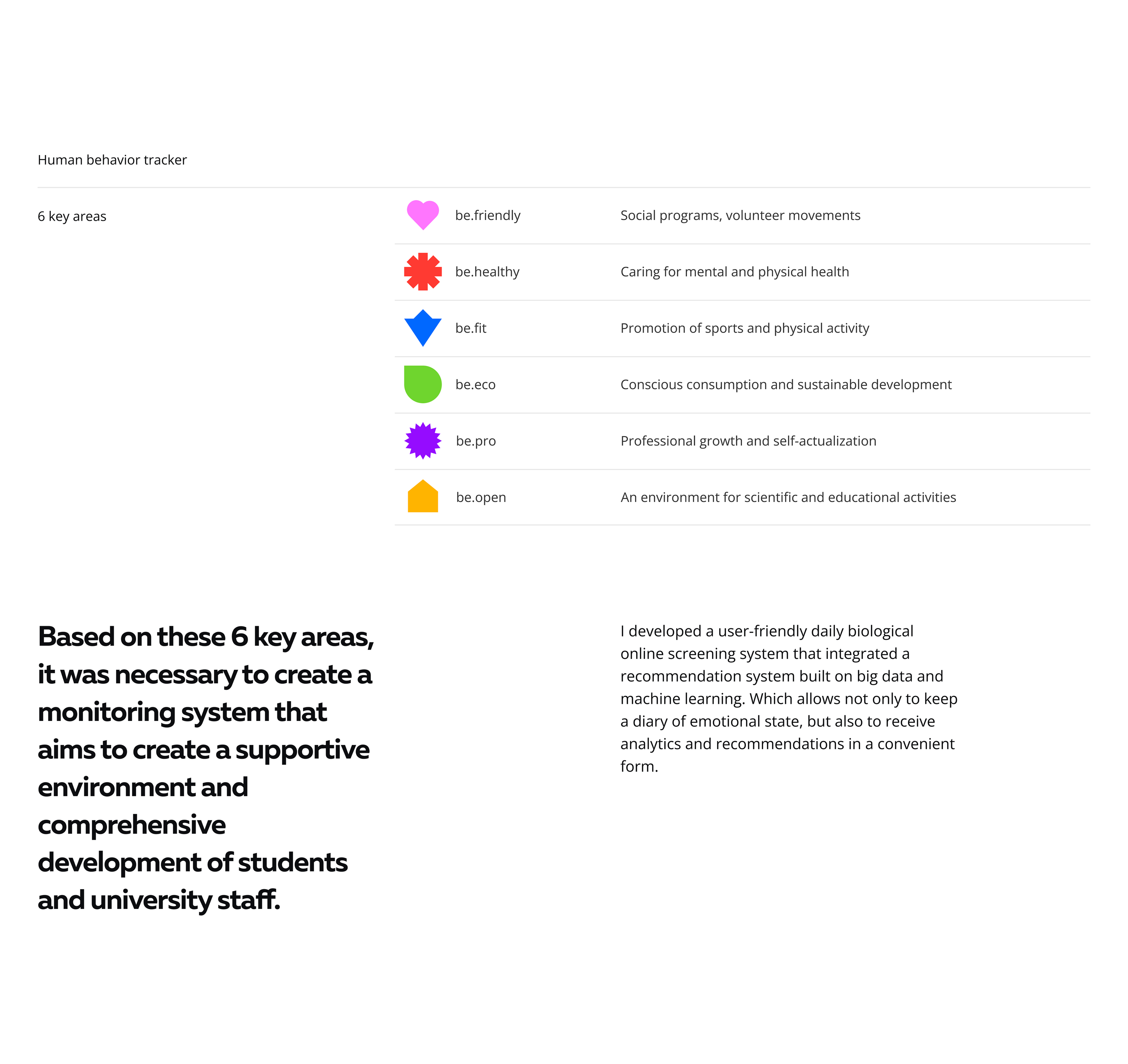 New level mood tracking platform | App Design — Изображение №2 — Интерфейсы, Брендинг на Dprofile