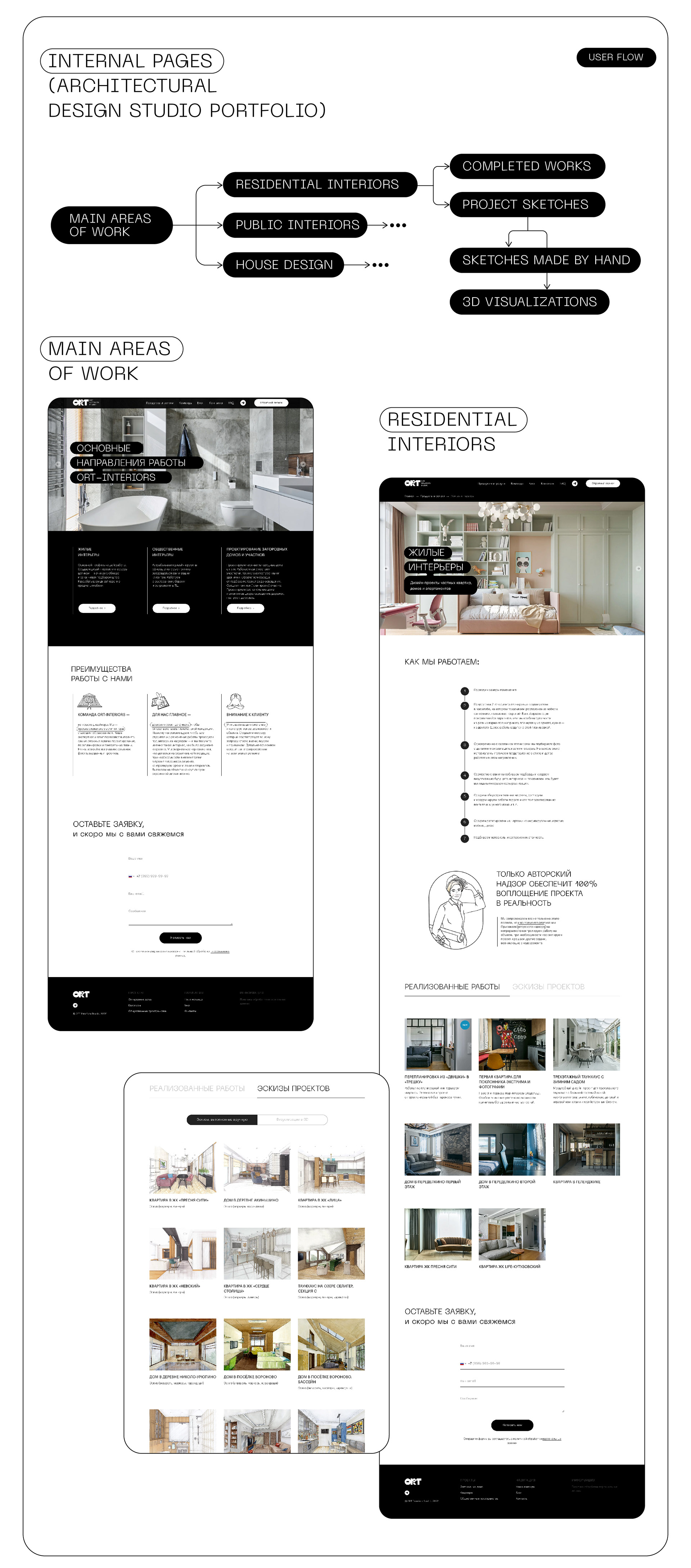 Interior Design Studio (UI/UX web) — Изображение №4 — Интерфейсы на Dprofile