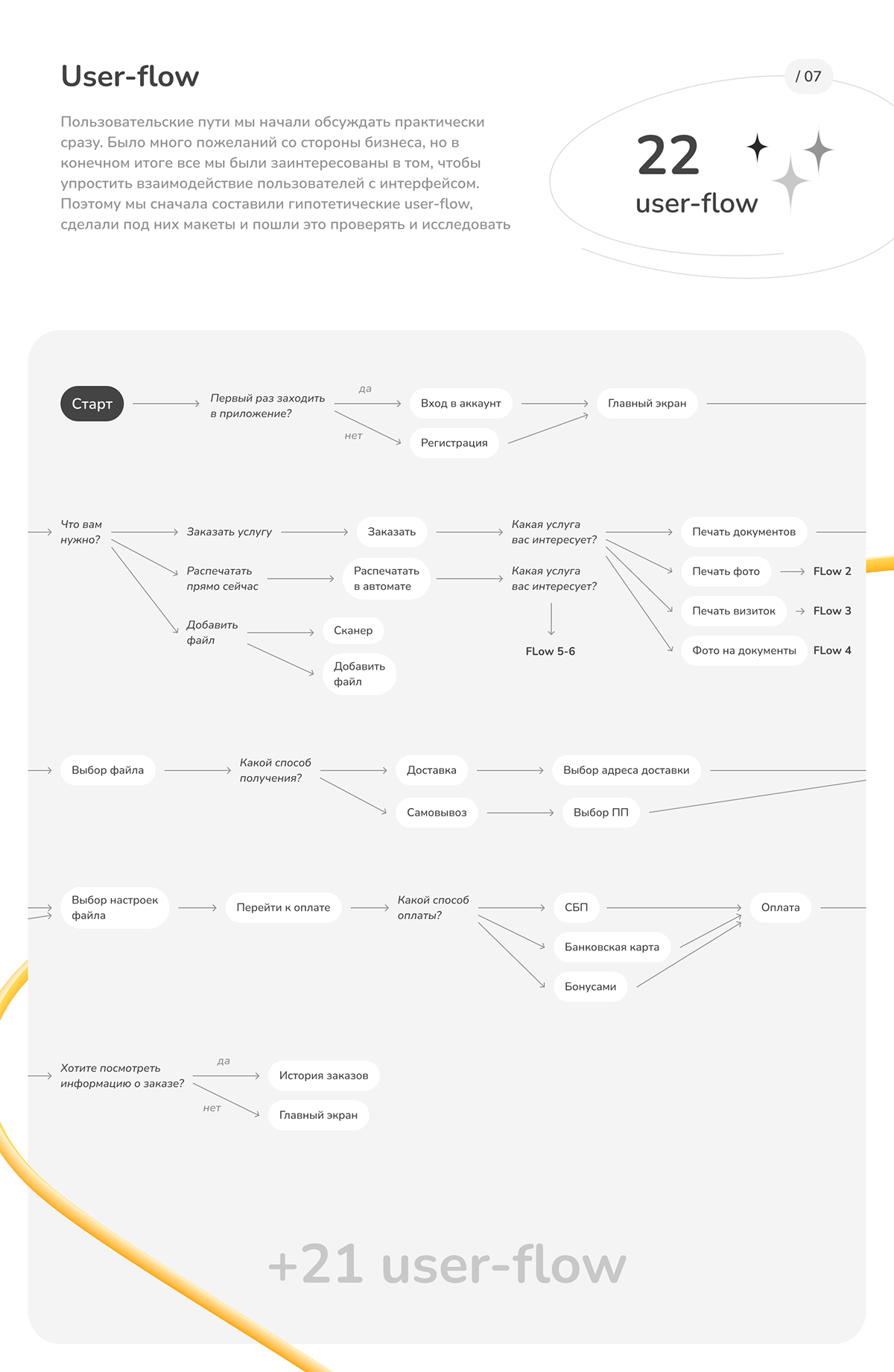 Copix mabile app — Изображение №9 — Интерфейсы на Dprofile