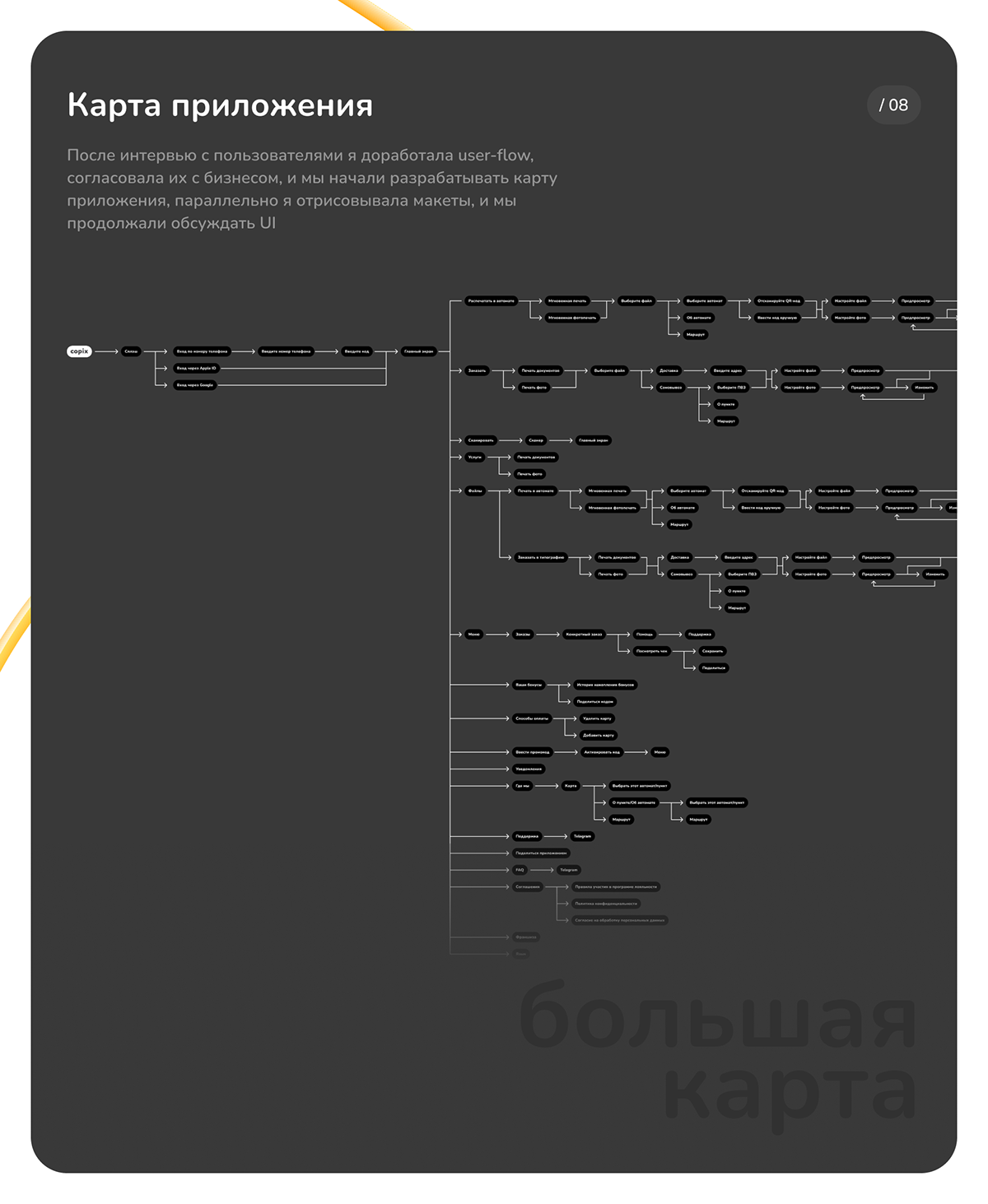 Copix mabile app — Изображение №10 — Интерфейсы на Dprofile