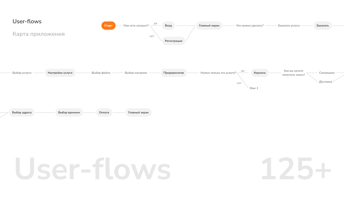 Mobile App | UI/UX-design | Копирка — Изображение №7 — Интерфейсы на Dprofile