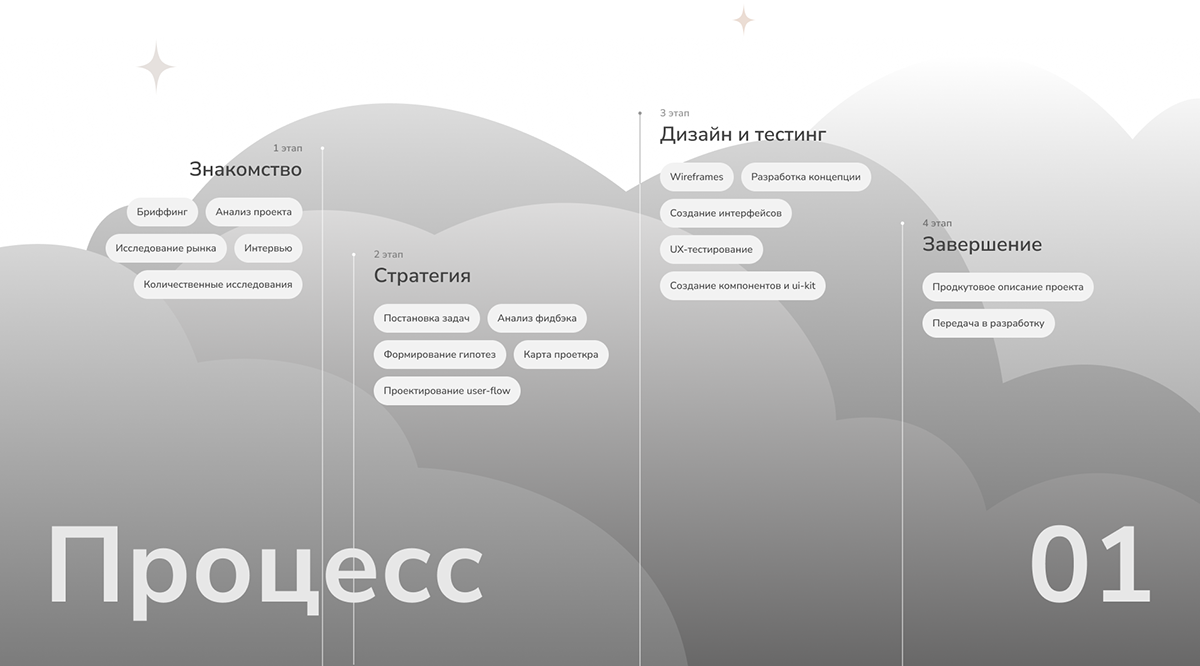 Mobile App | UI/UX-design | Копирка — Изображение №3 — Интерфейсы на Dprofile