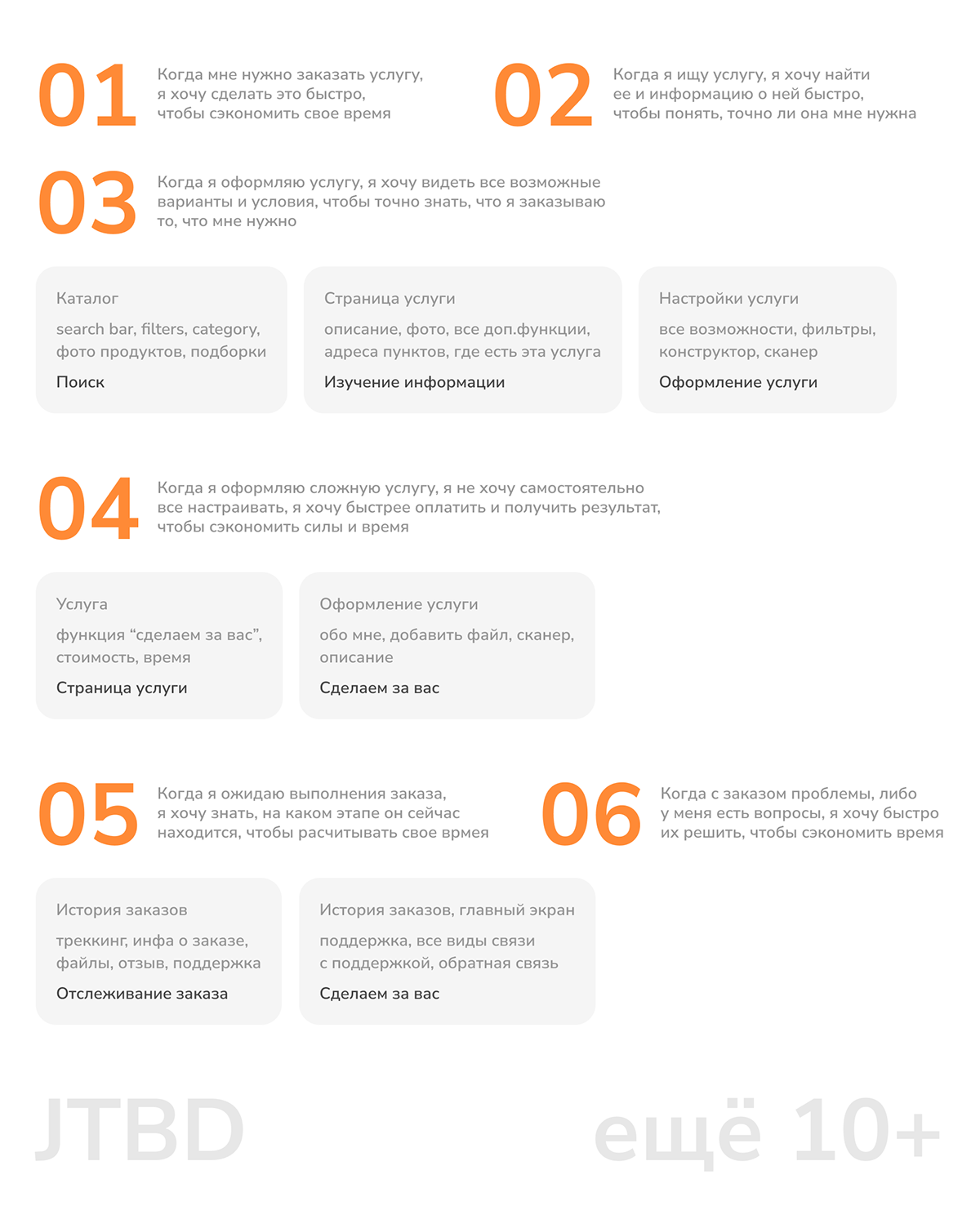Mobile App | UI/UX-design | Копирка — Изображение №6 — Интерфейсы на Dprofile