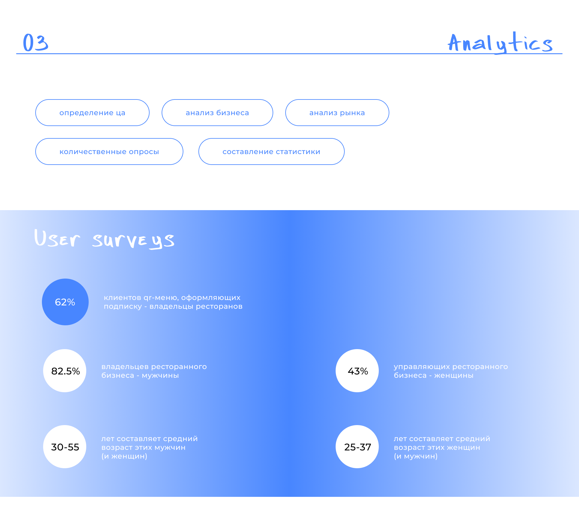 Qr-menu website | Landing | UI/UX design — Изображение №4 — Интерфейсы на Dprofile