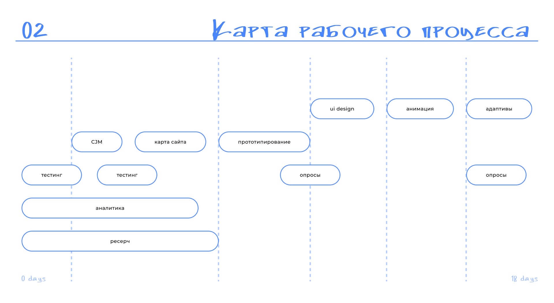 Qr-menu website | Landing | UI/UX design — Изображение №3 — Интерфейсы на Dprofile