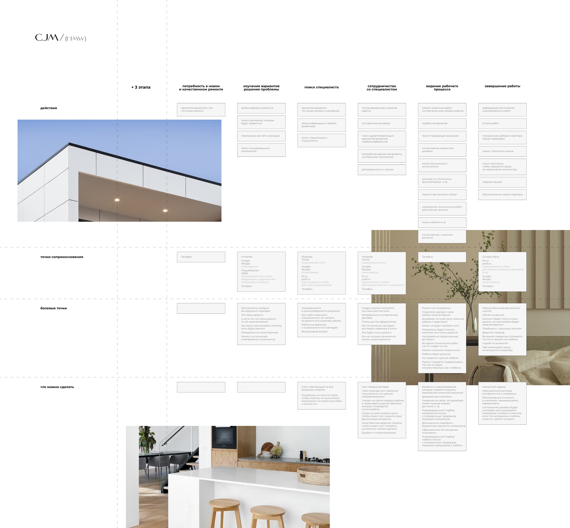Interior designer website | Landing | UI/UX design — Изображение №8 — Интерфейсы на Dprofile