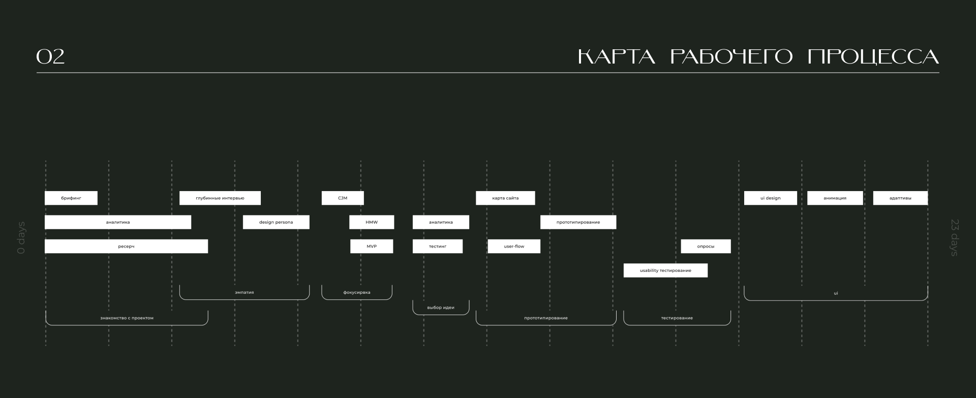 Interior designer website | Landing | UI/UX design — Изображение №3 — Интерфейсы на Dprofile