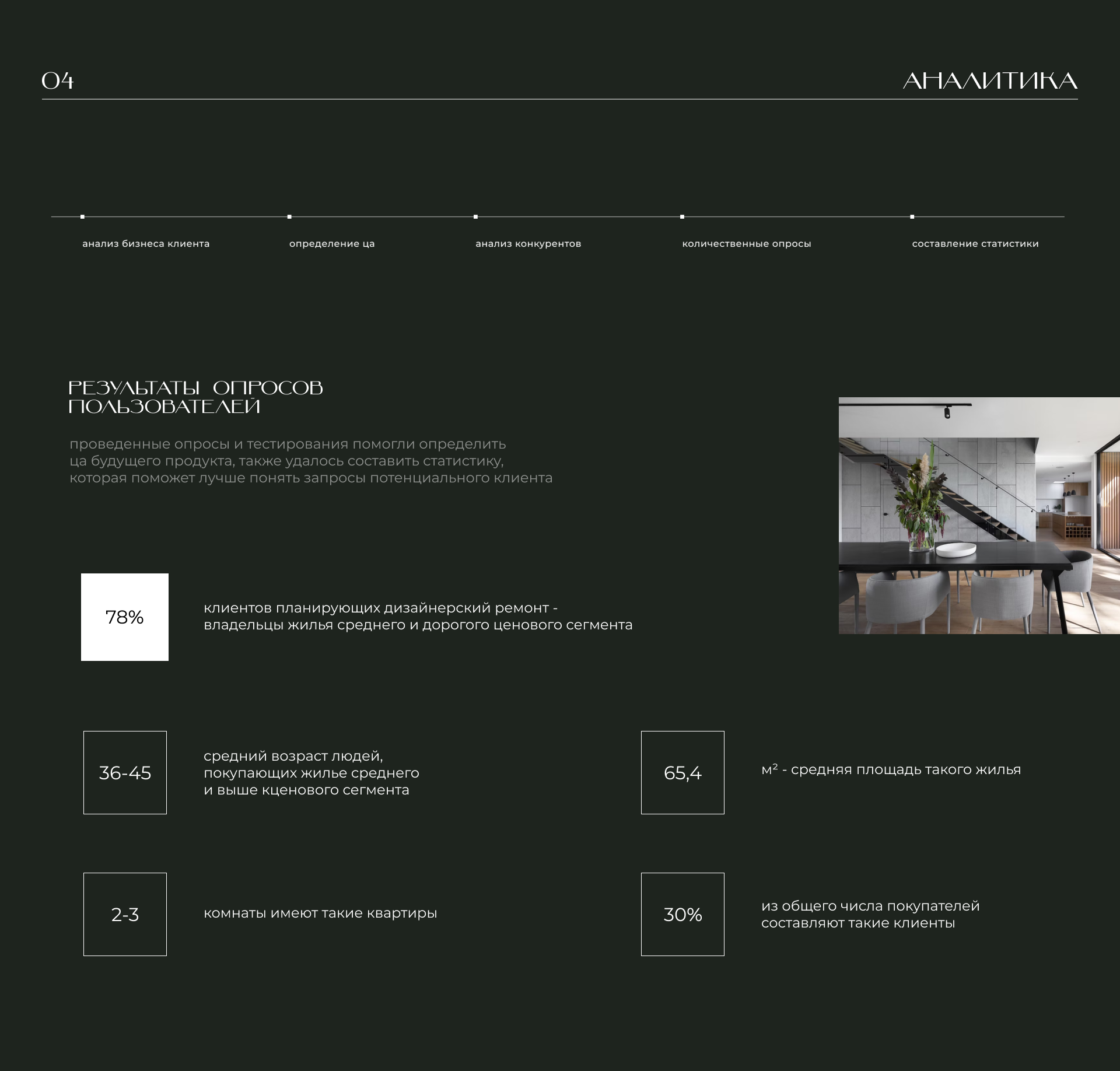 Interior designer website | Landing | UI/UX design — Изображение №5 — Интерфейсы на Dprofile