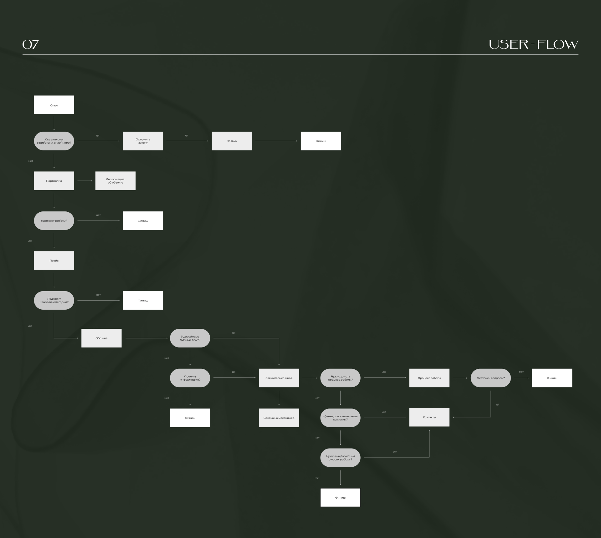 Interior designer website | Landing | UI/UX design — Изображение №10 — Интерфейсы на Dprofile
