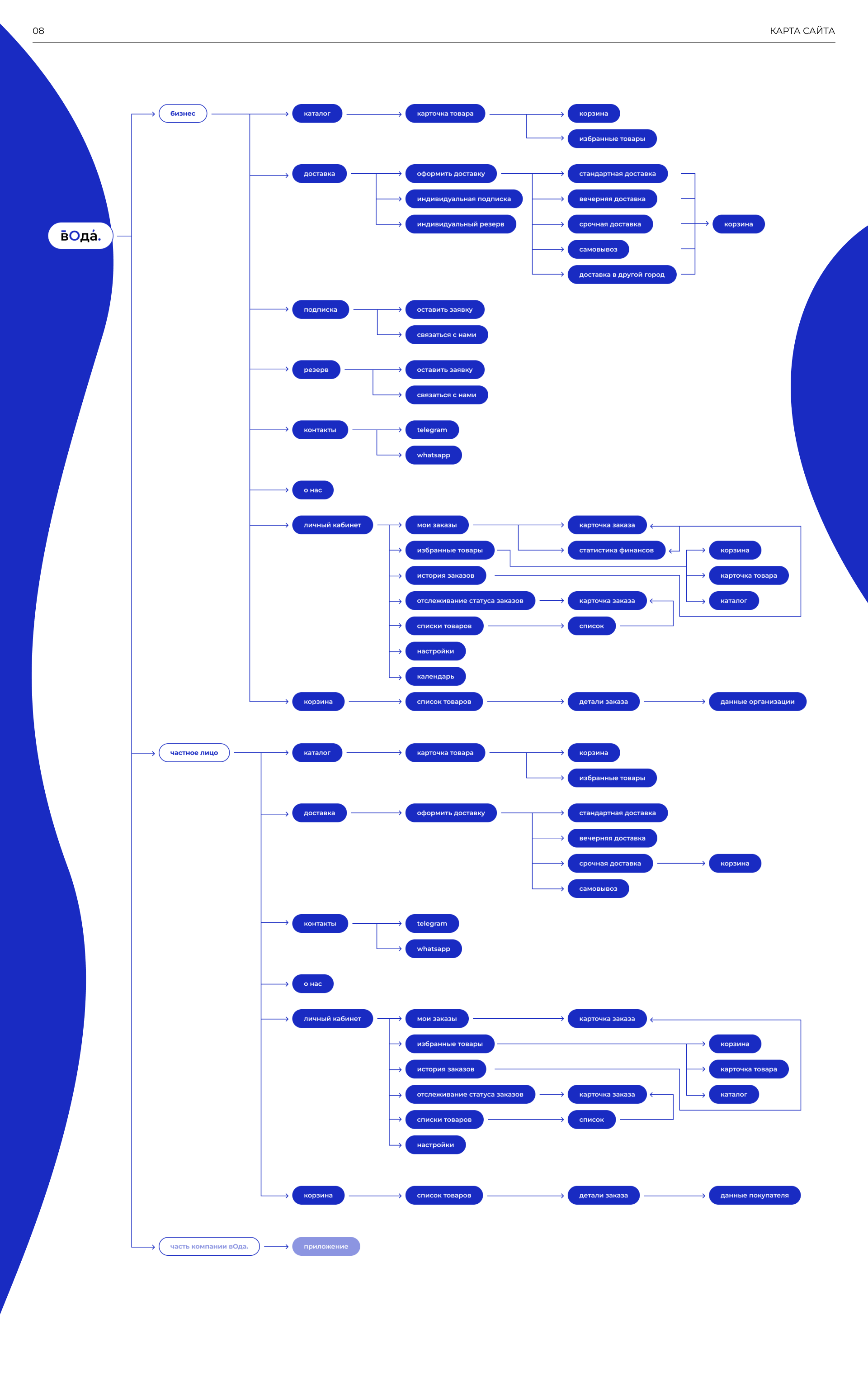 B2B-web platform | UI/UX-design — Изображение №11 — Интерфейсы на Dprofile