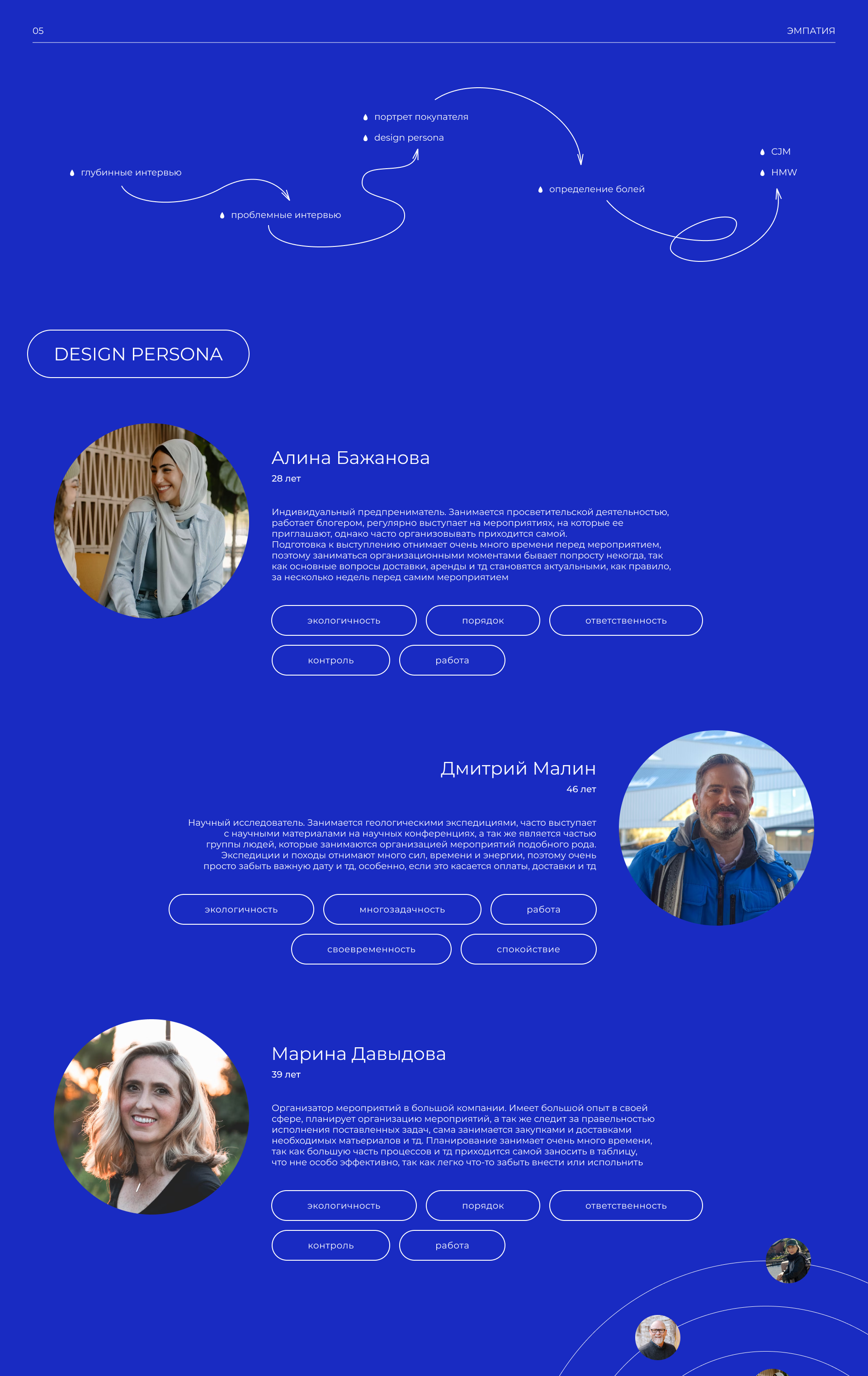 B2B-web platform | UI/UX-design — Изображение №6 — Интерфейсы на Dprofile