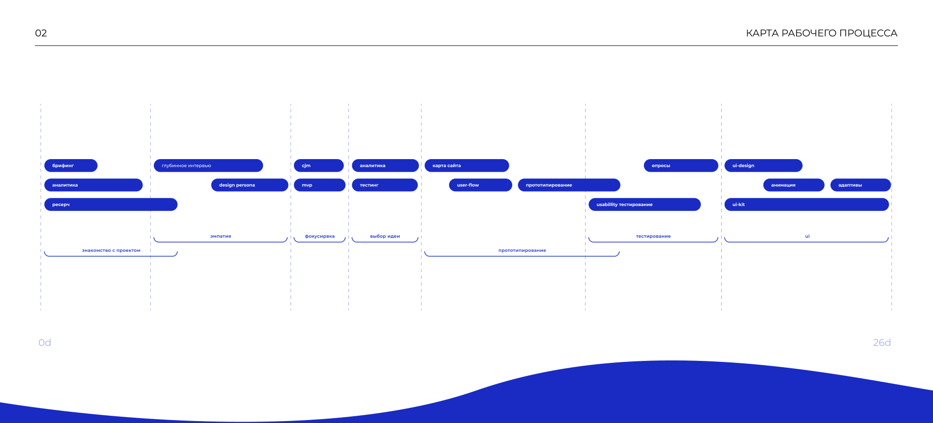 B2B-web platform | UI/UX-design — Изображение №3 — Интерфейсы на Dprofile