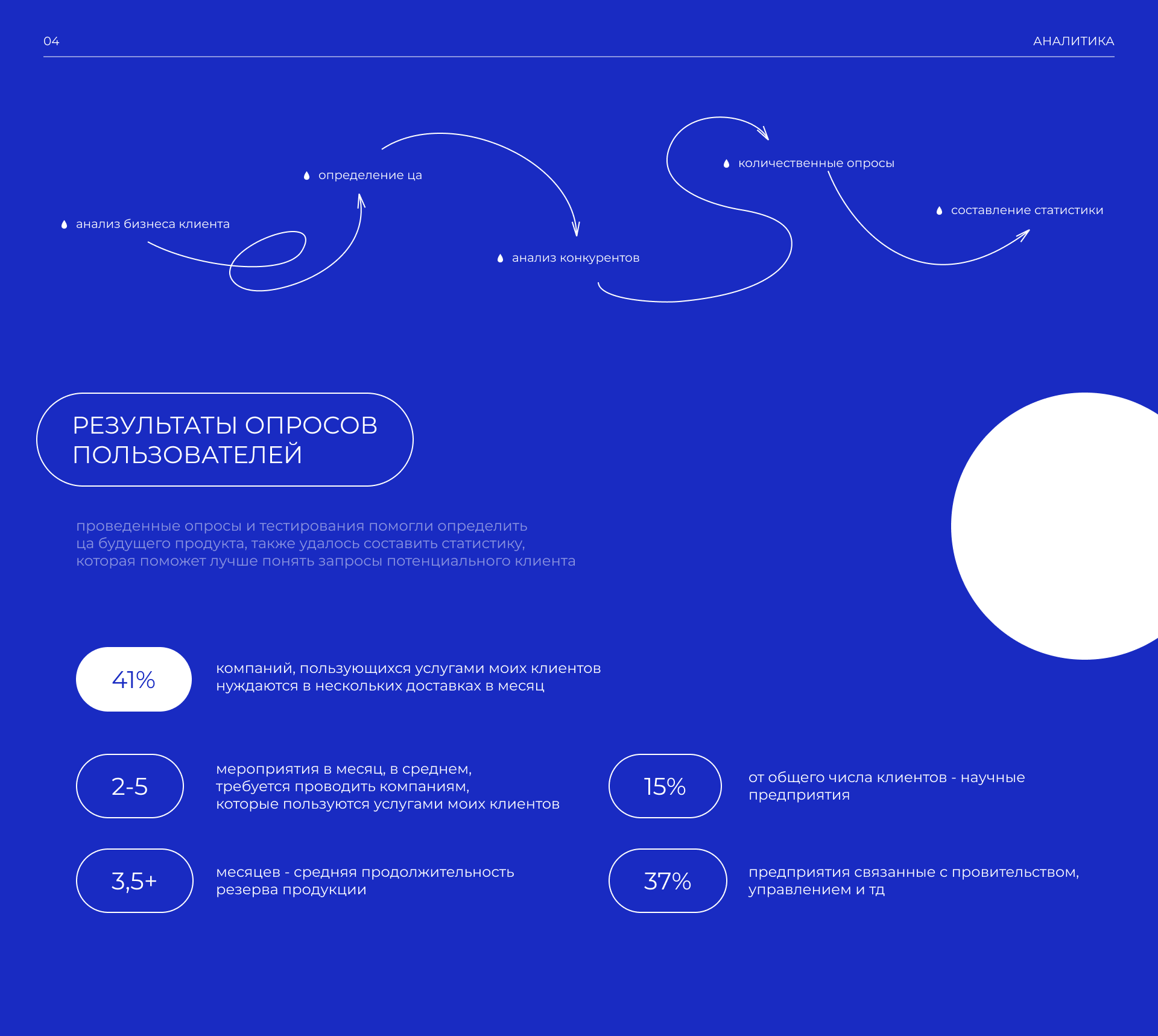 B2B-web platform | UI/UX-design — Изображение №5 — Интерфейсы на Dprofile