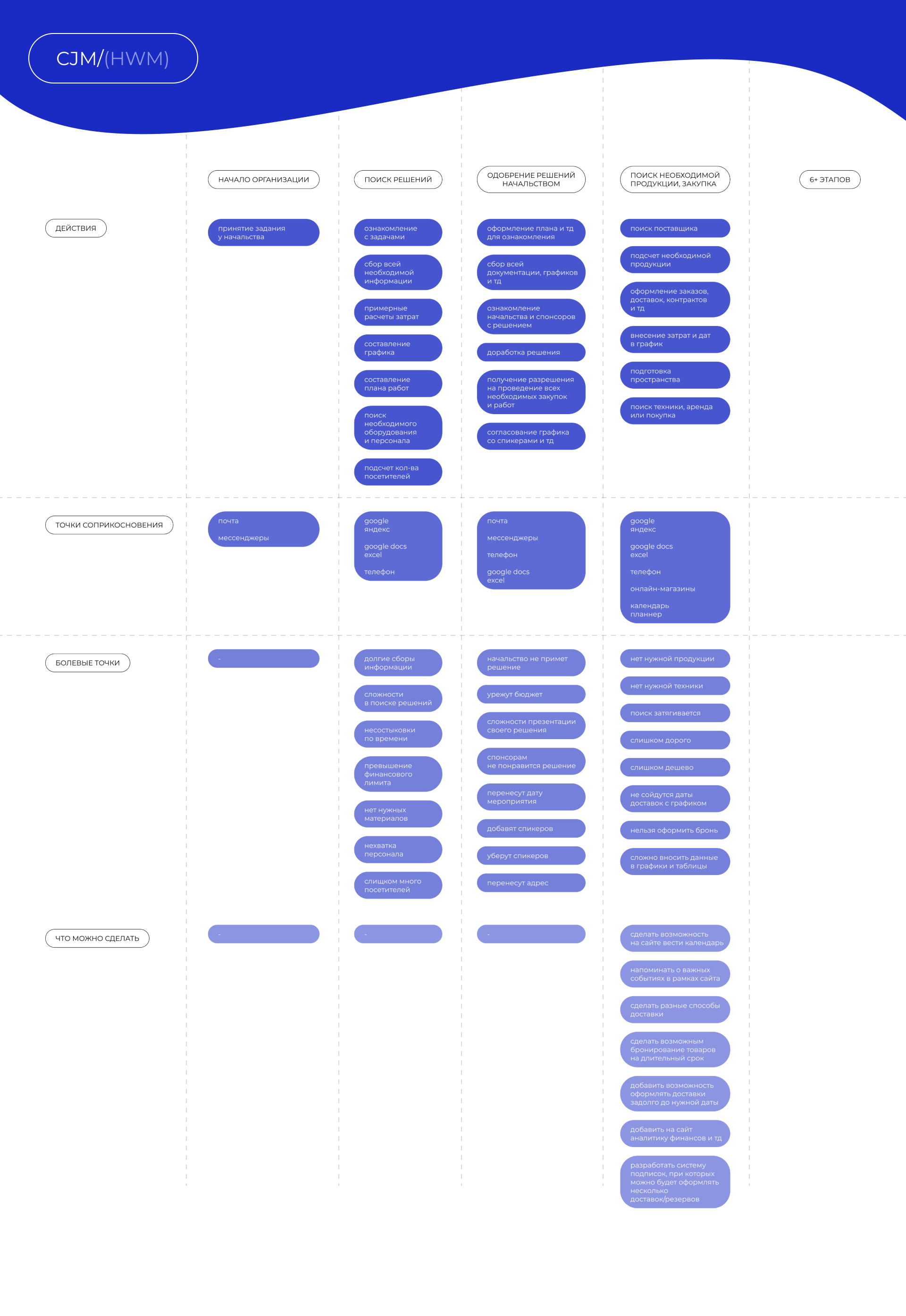 B2B-web platform | UI/UX-design — Изображение №8 — Интерфейсы на Dprofile