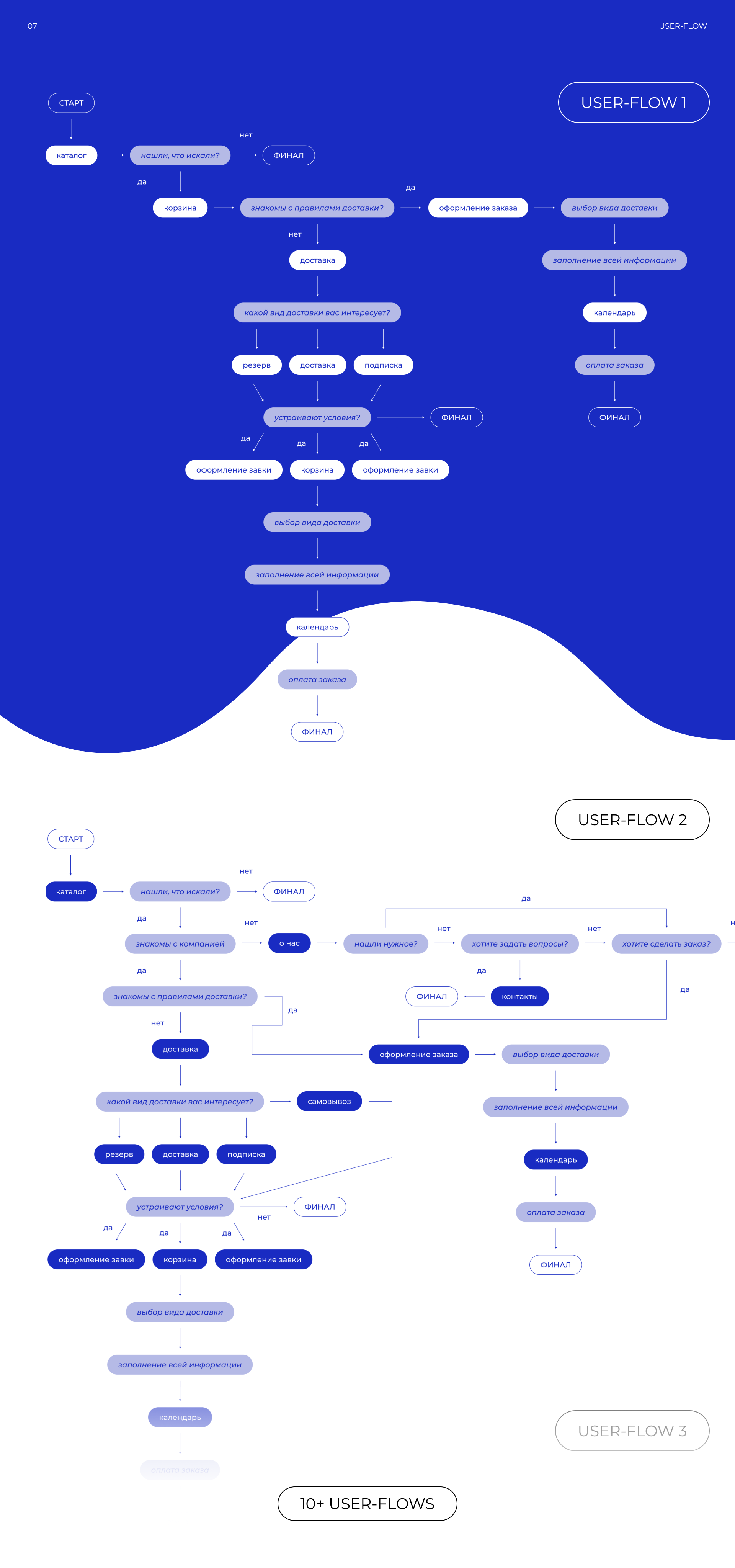 B2B-web platform | UI/UX-design — Изображение №10 — Интерфейсы на Dprofile