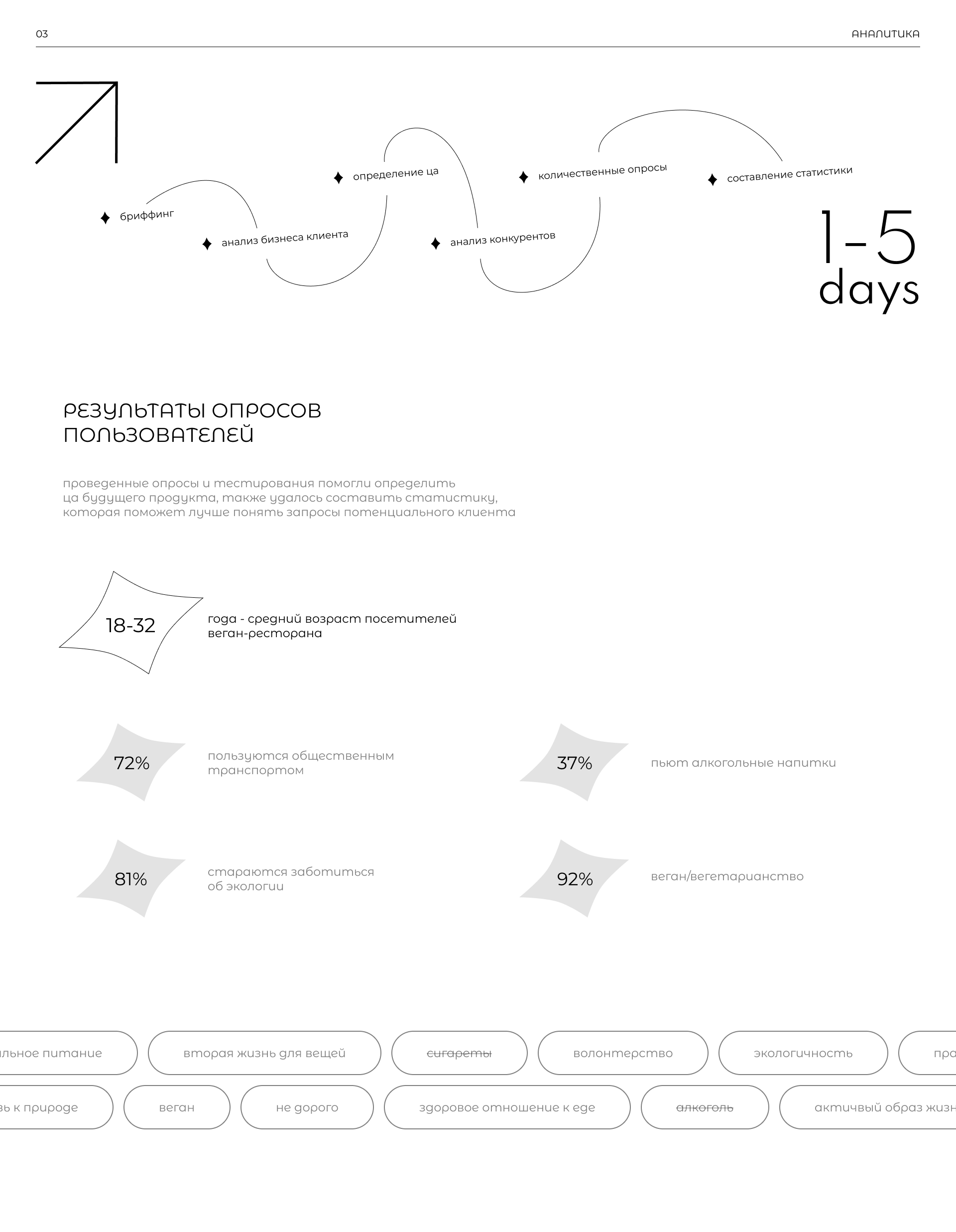 Landing page & Qr-menu App | UI/UX-design Case — Изображение №4 — Интерфейсы на Dprofile