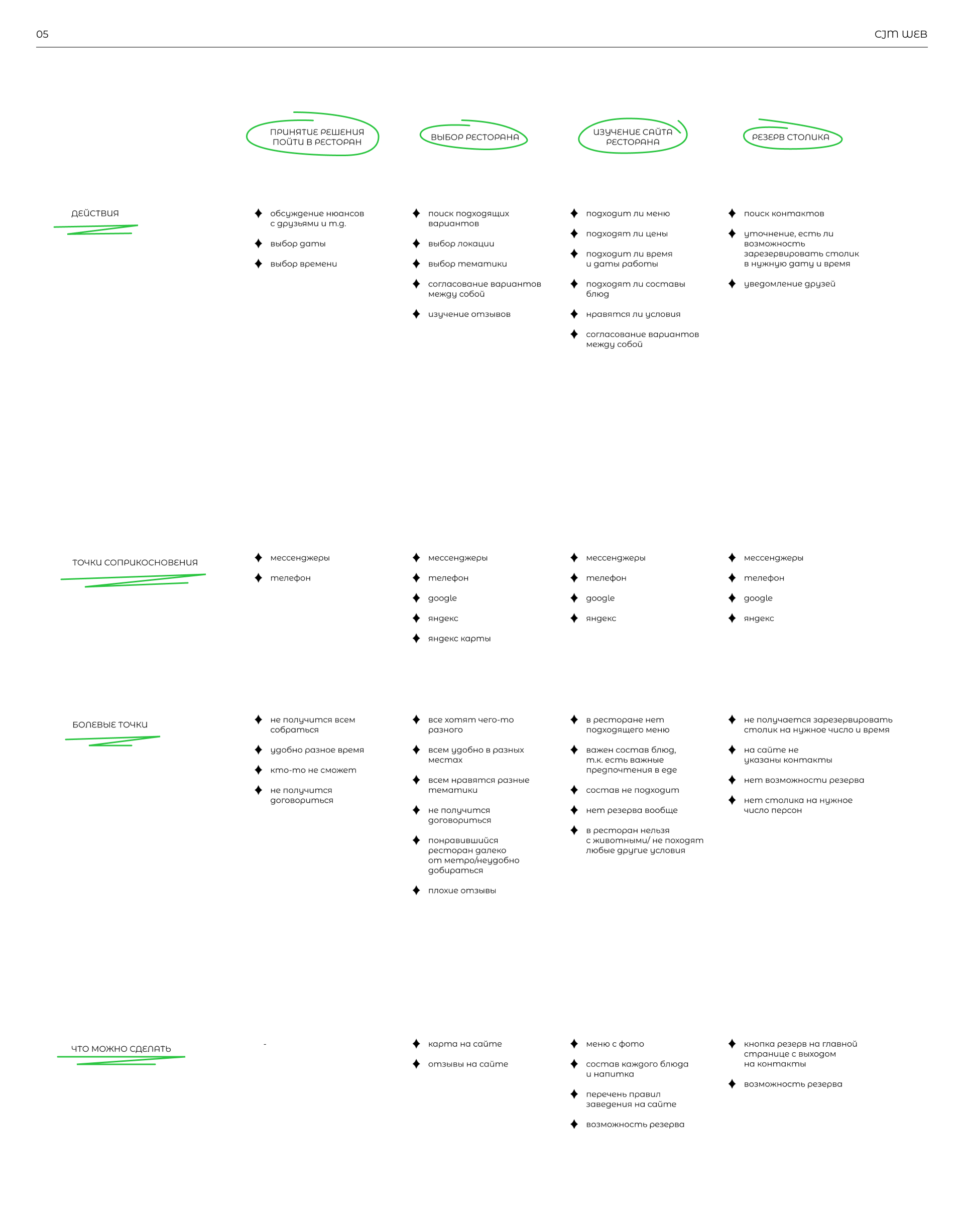 Landing page & Qr-menu App | UI/UX-design Case — Изображение №7 — Интерфейсы на Dprofile