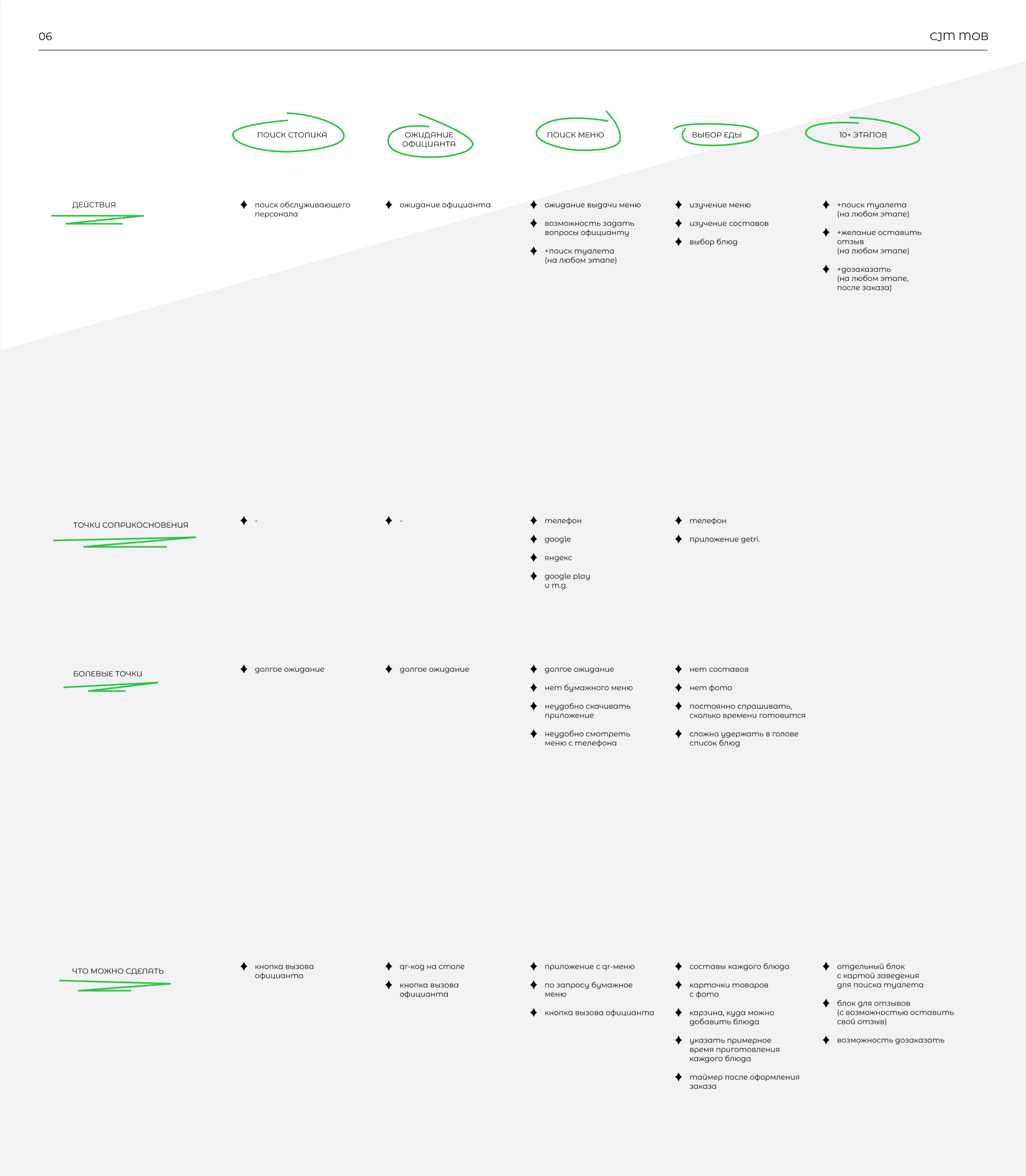 Landing page & Qr-menu App | UI/UX-design Case — Изображение №8 — Интерфейсы на Dprofile