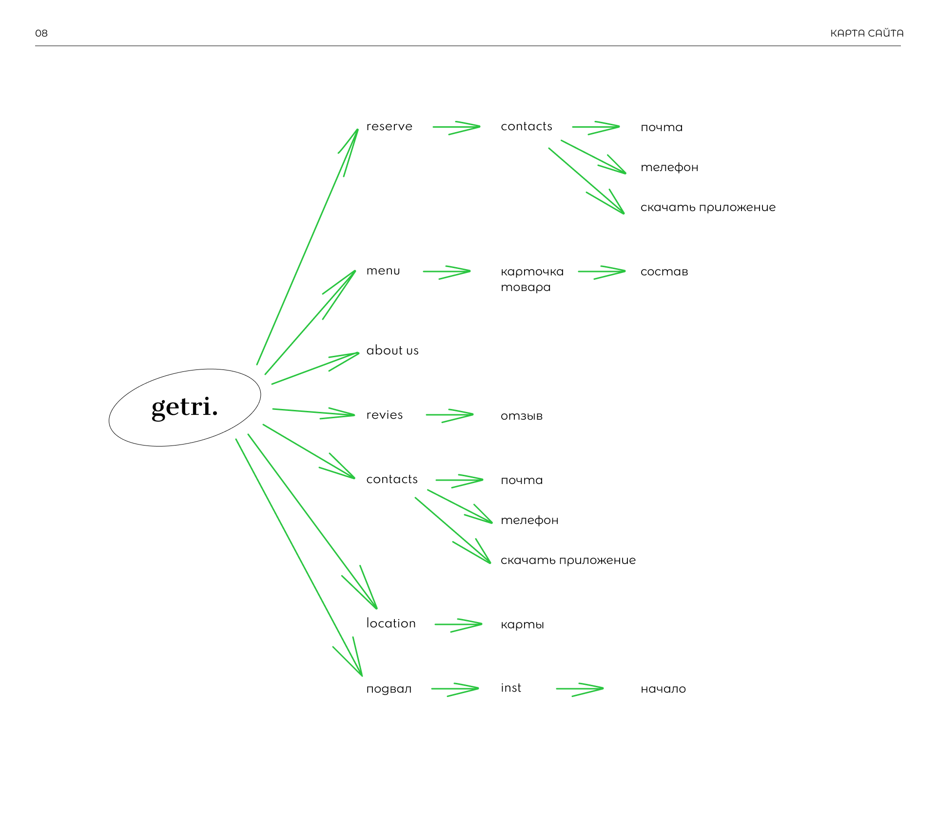 Landing page & Qr-menu App | UI/UX-design Case — Изображение №11 — Интерфейсы на Dprofile
