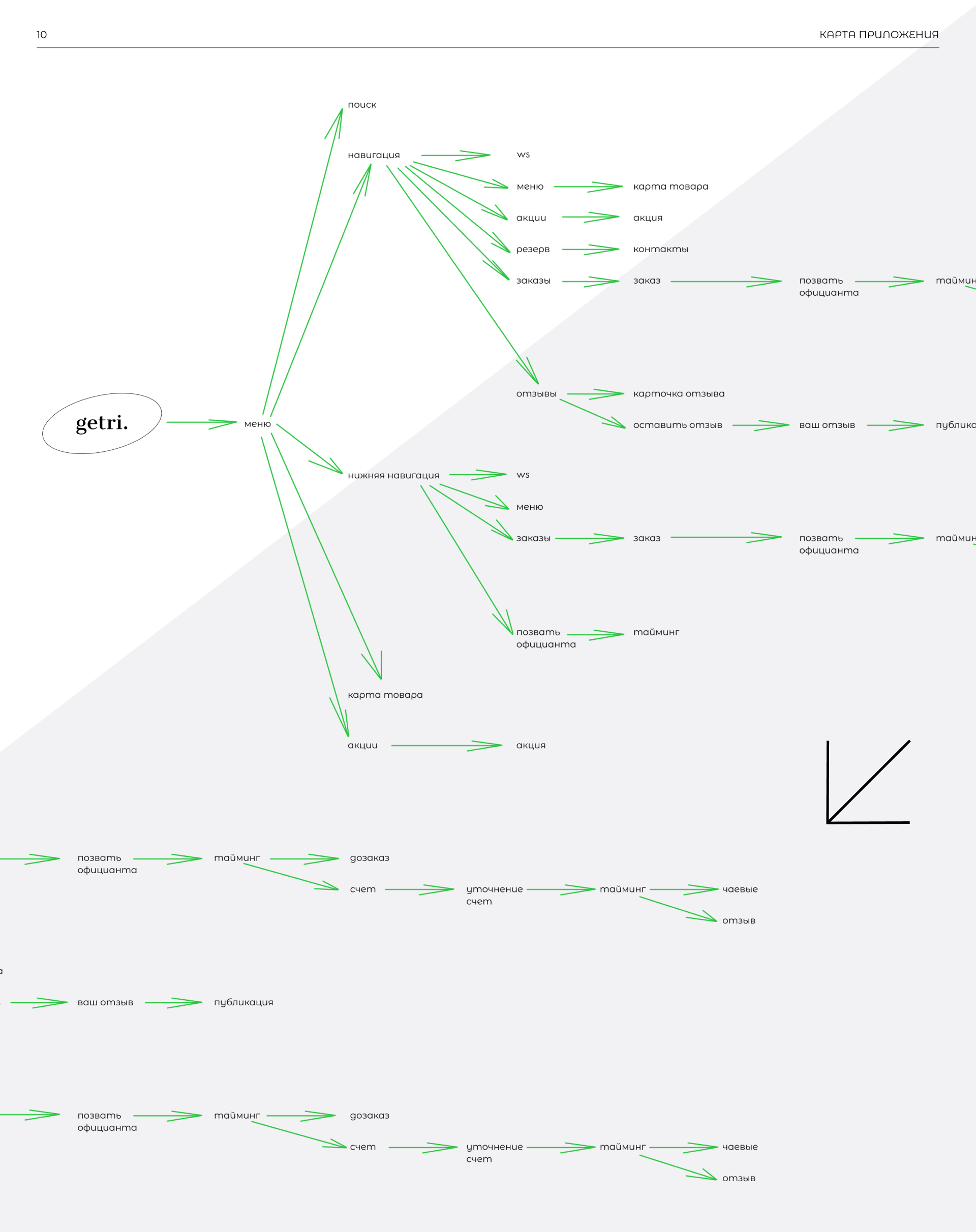 Landing page & Qr-menu App | UI/UX-design Case — Изображение №12 — Интерфейсы на Dprofile
