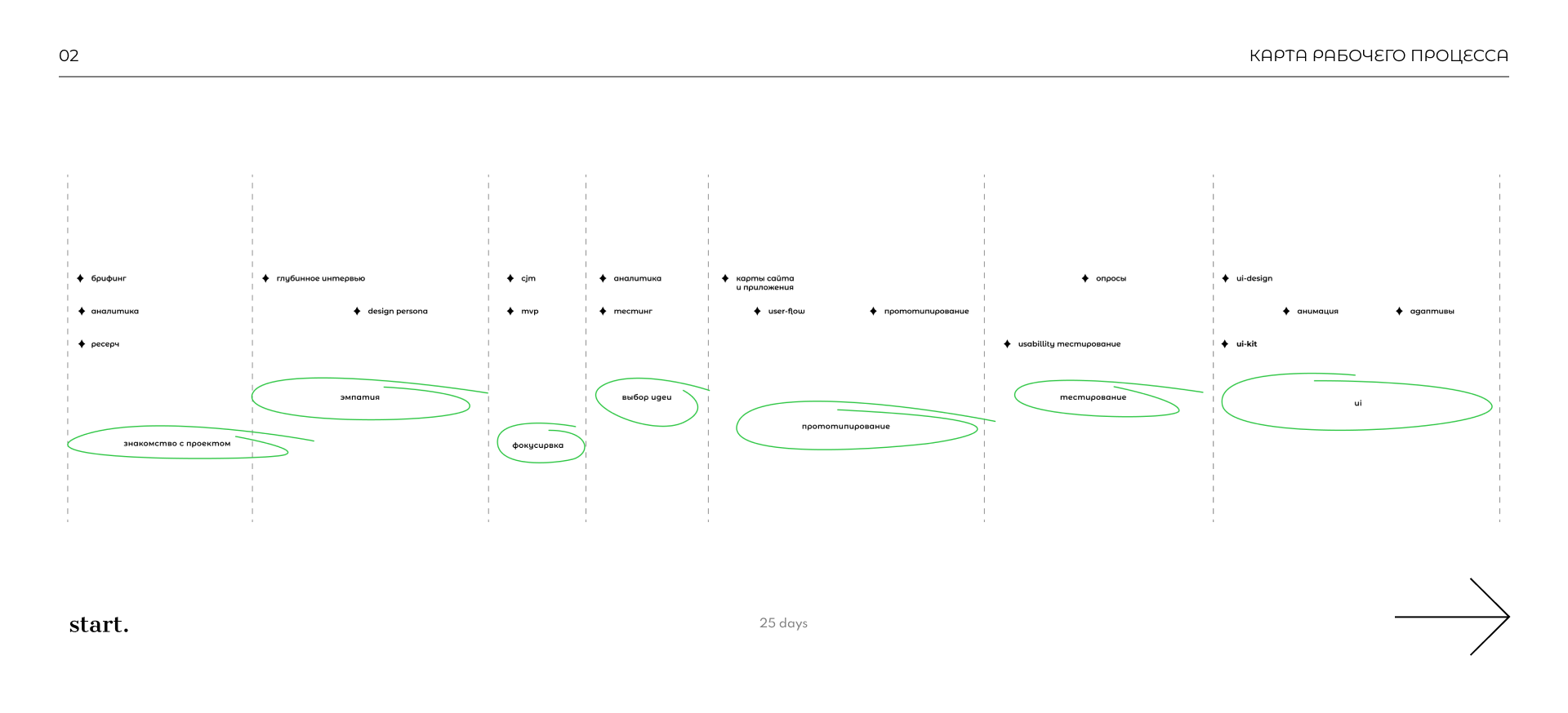 Landing page & Qr-menu App | UI/UX-design Case — Изображение №3 — Интерфейсы на Dprofile