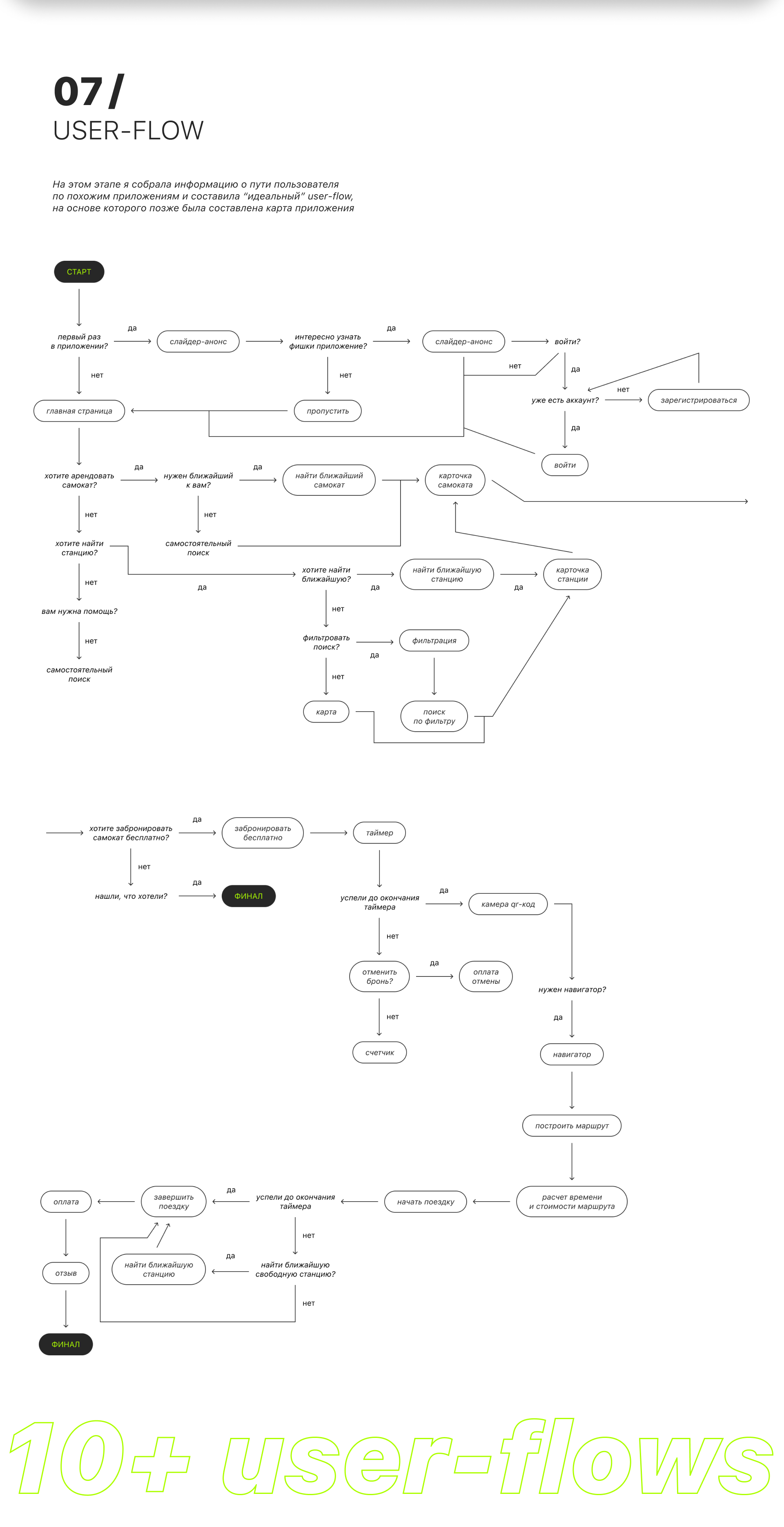 Rental App | Mobile UI/UX-design — Изображение №9 — Интерфейсы на Dprofile